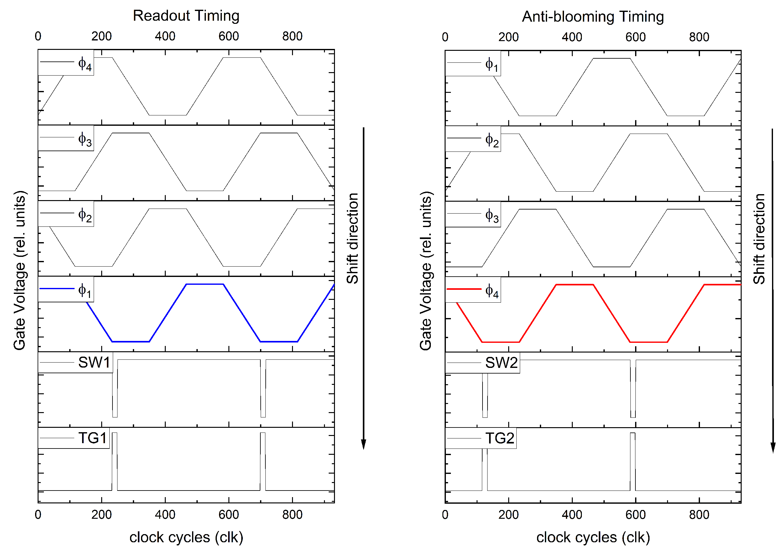 Sensors 22 07520 g004