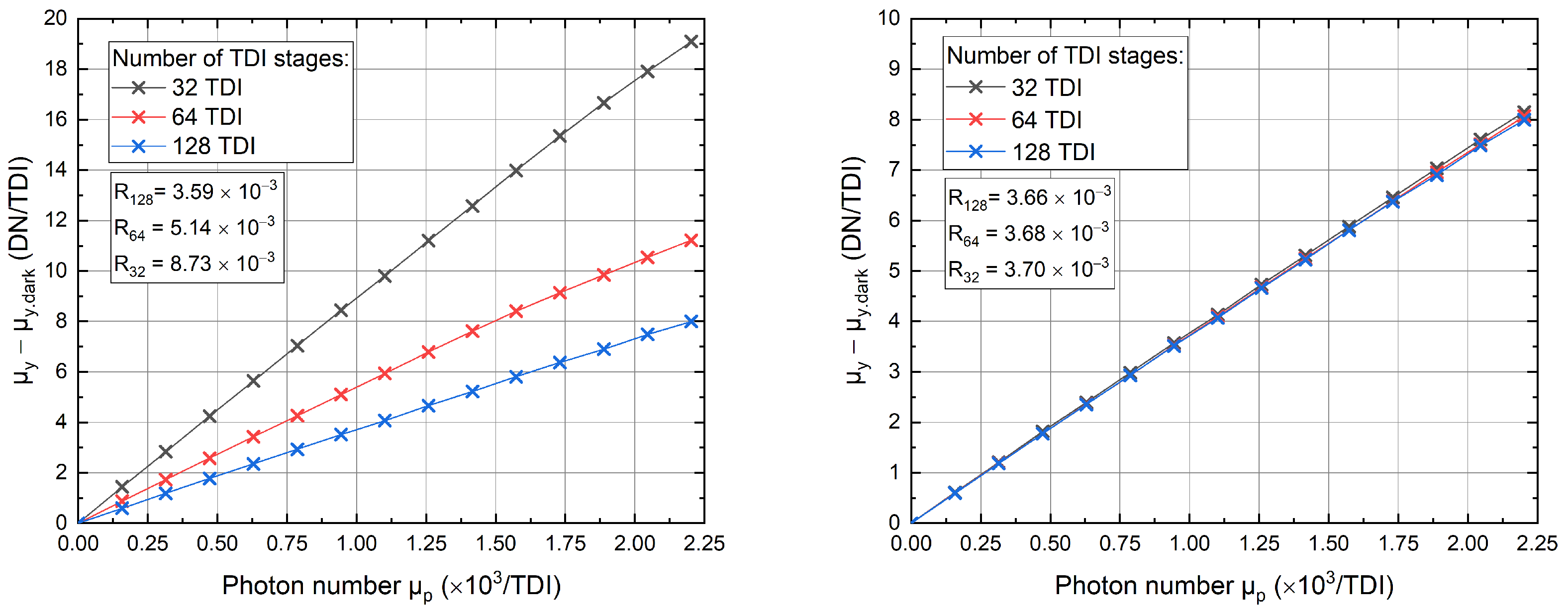 Sensors 22 07520 g005