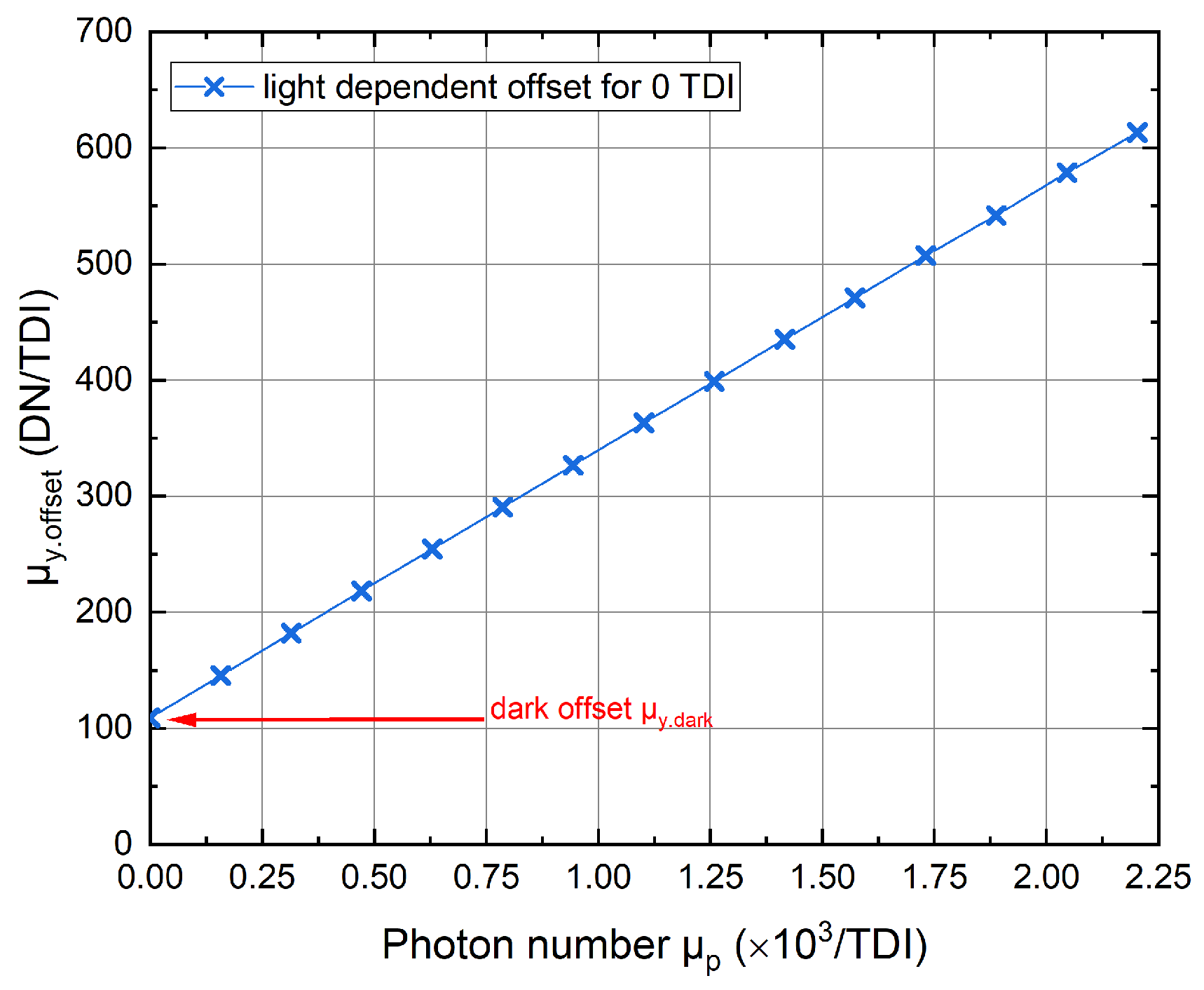 Sensors 22 07520 g006