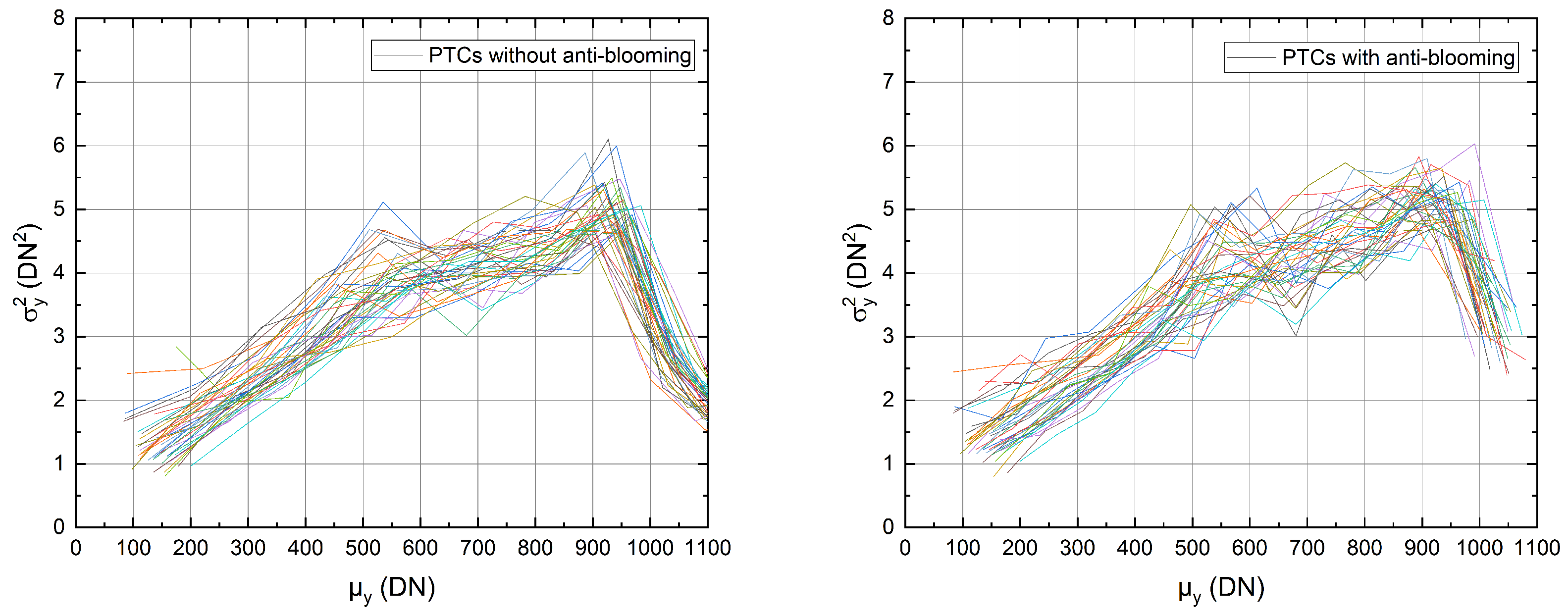Sensors 22 07520 g008