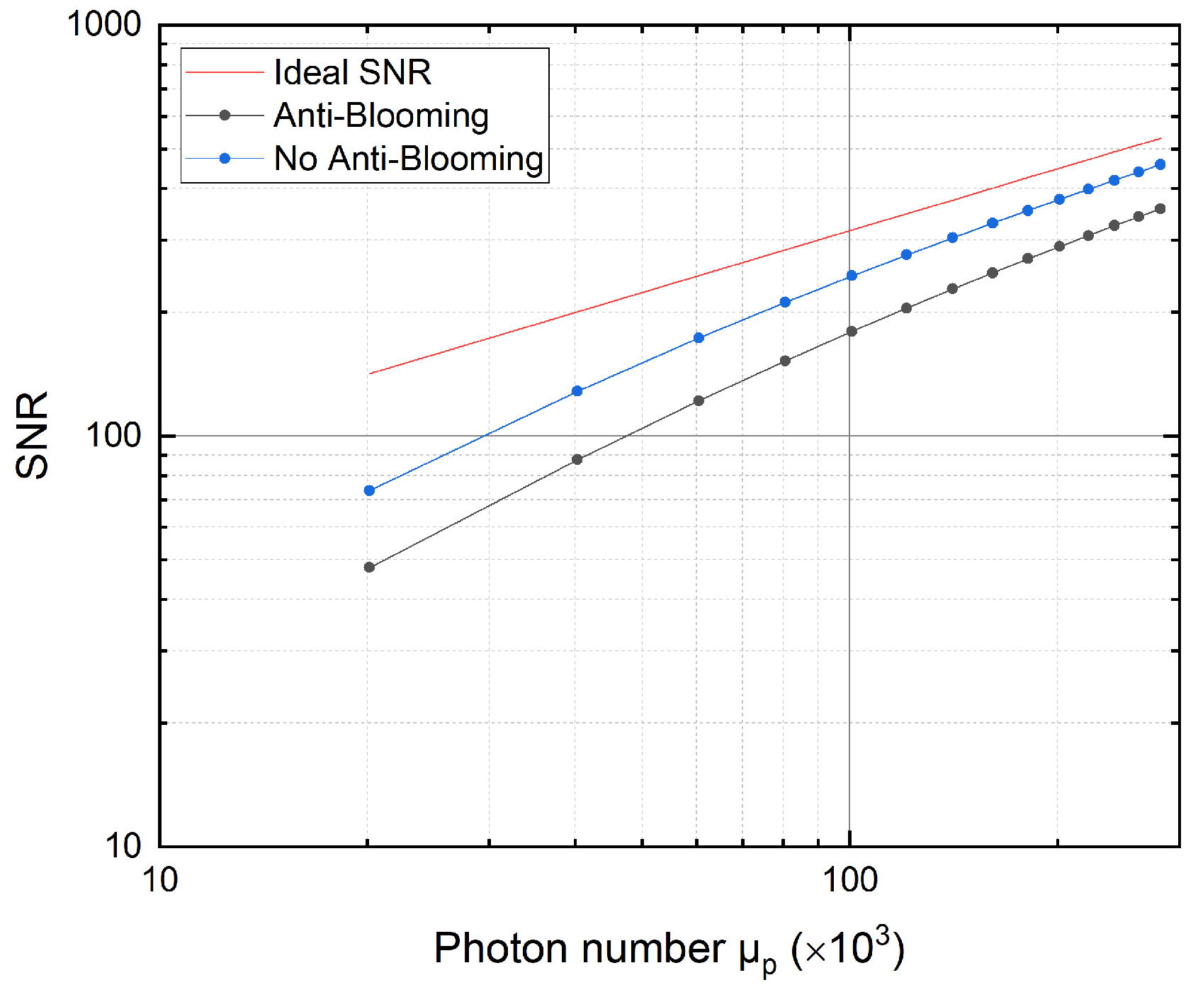 Sensors 22 07520 g009