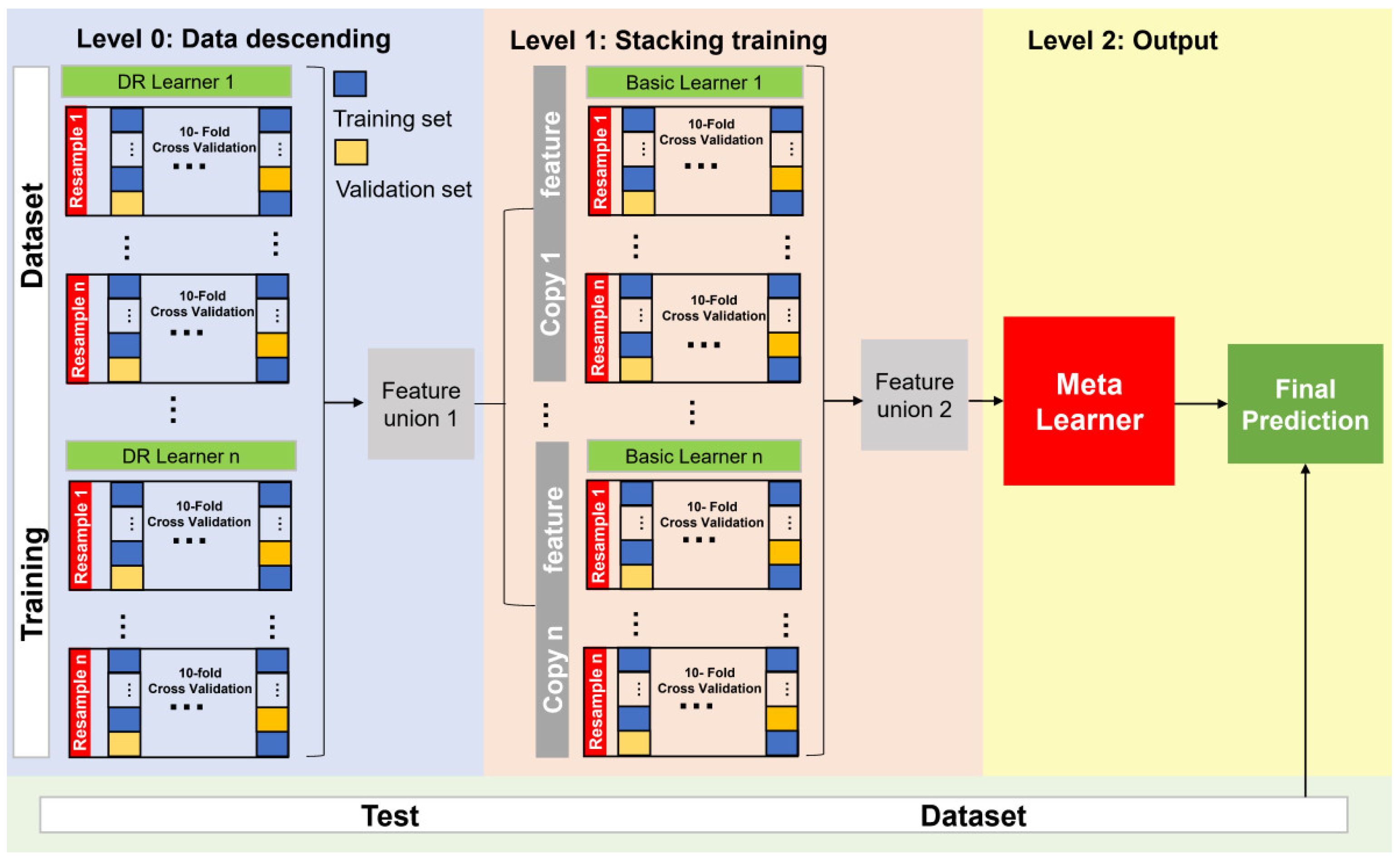 Sensors 22 07521 g002