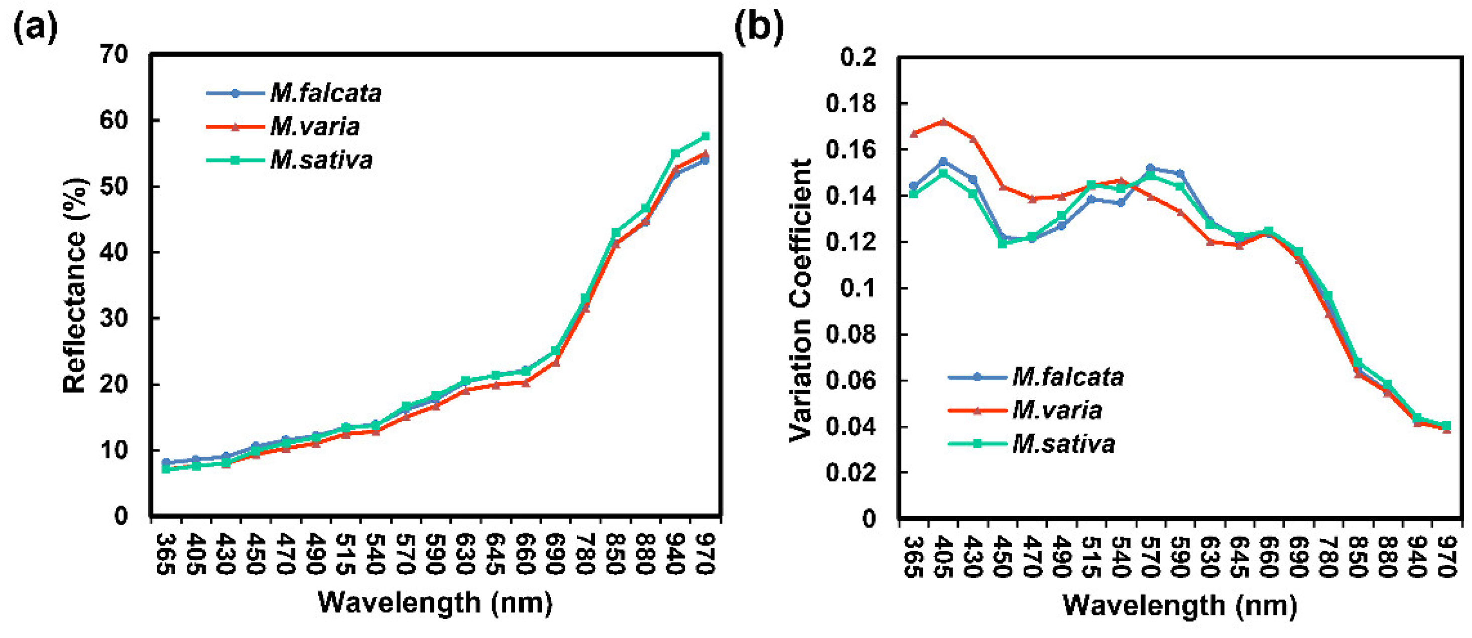Sensors 22 07521 g003