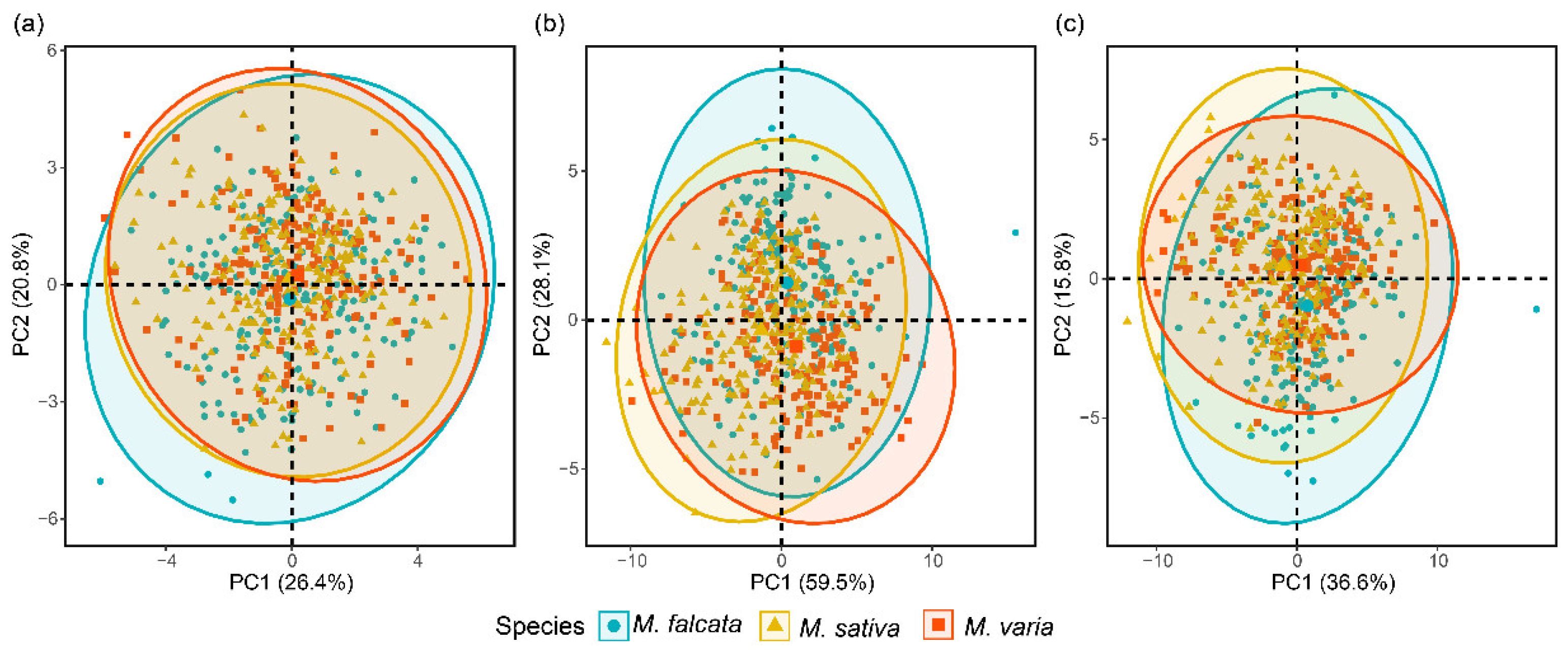 Sensors 22 07521 g004