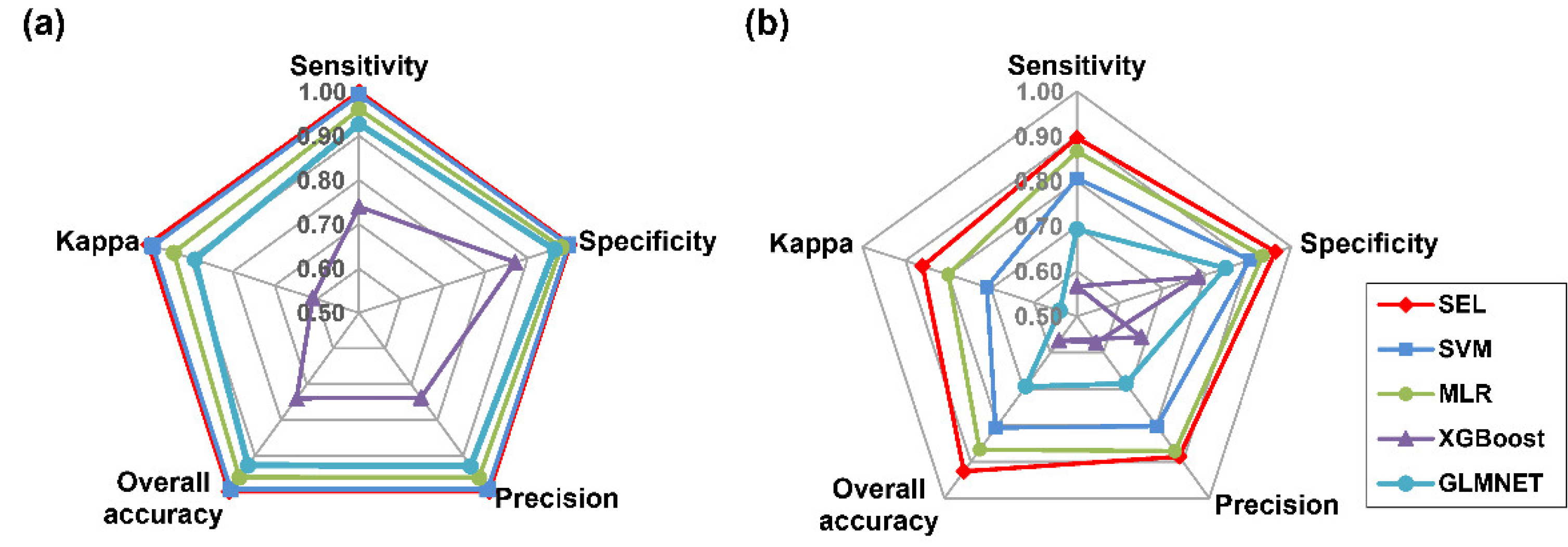 Sensors 22 07521 g006