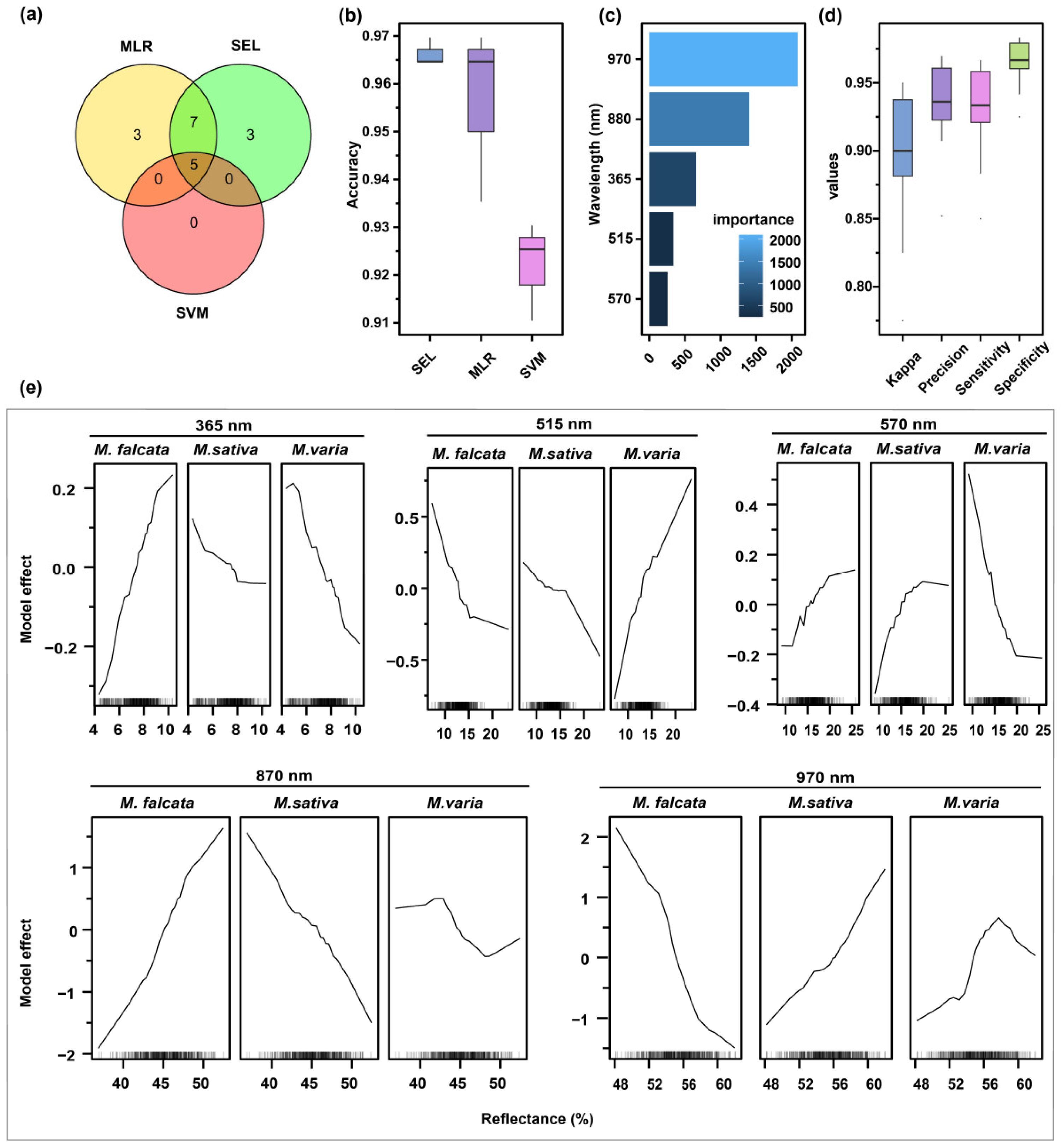 Sensors 22 07521 g008
