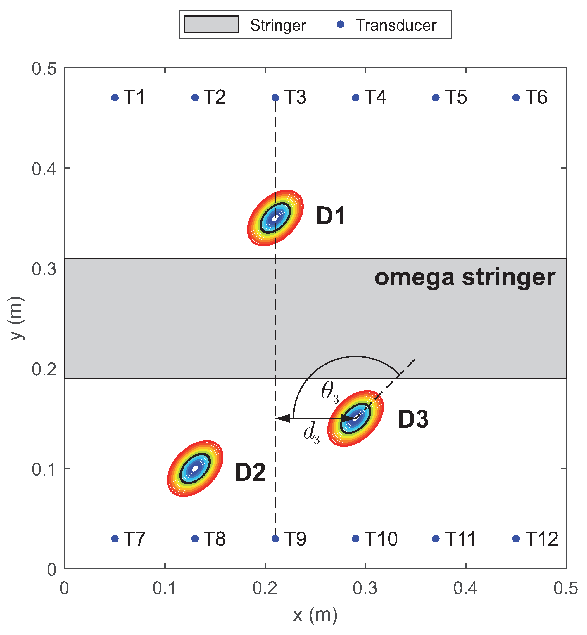 Sensors 22 07529 g006
