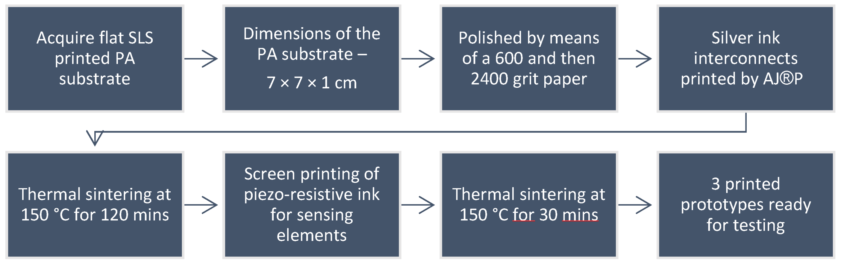 Sensors 22 07531 g003