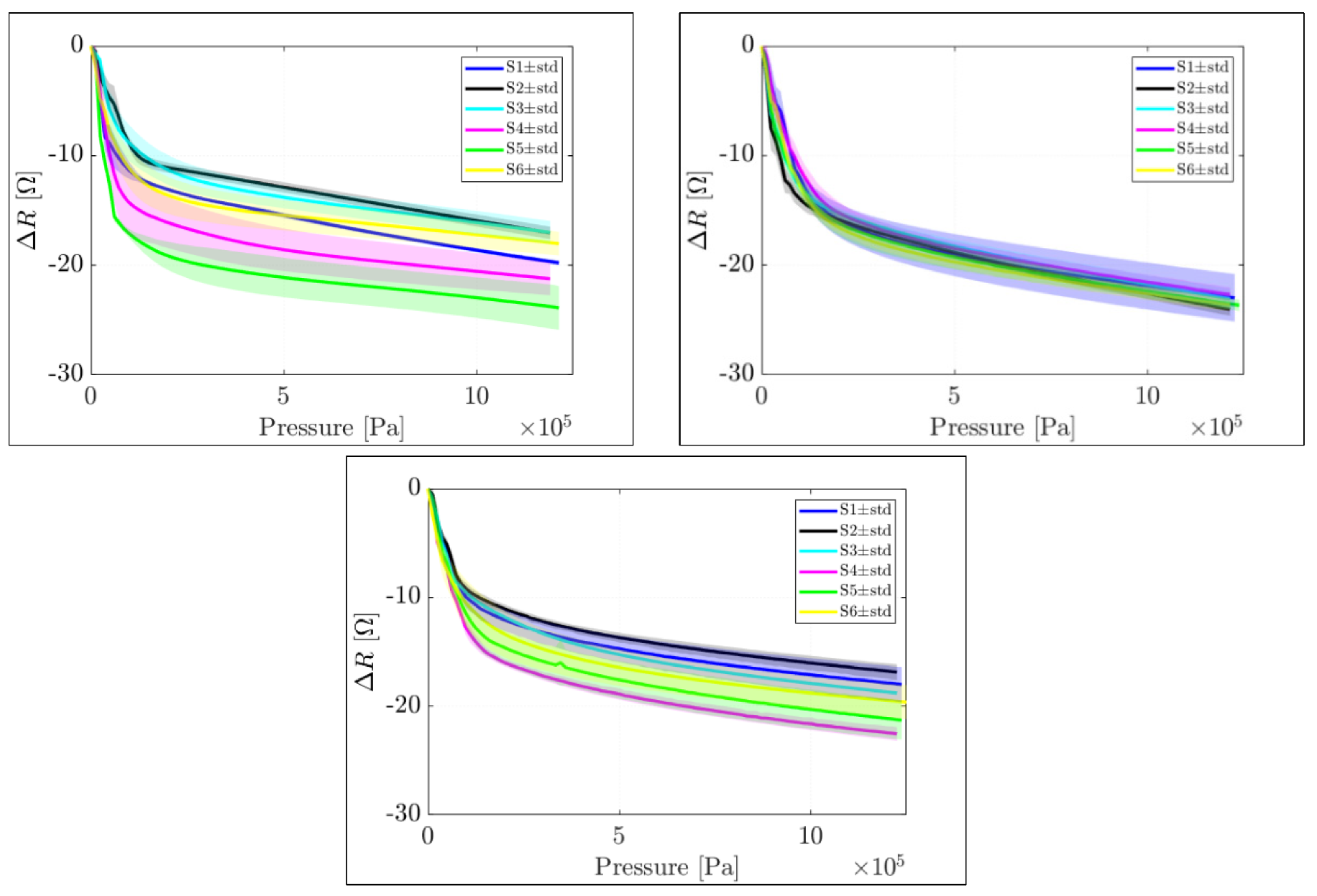 Sensors 22 07531 g005