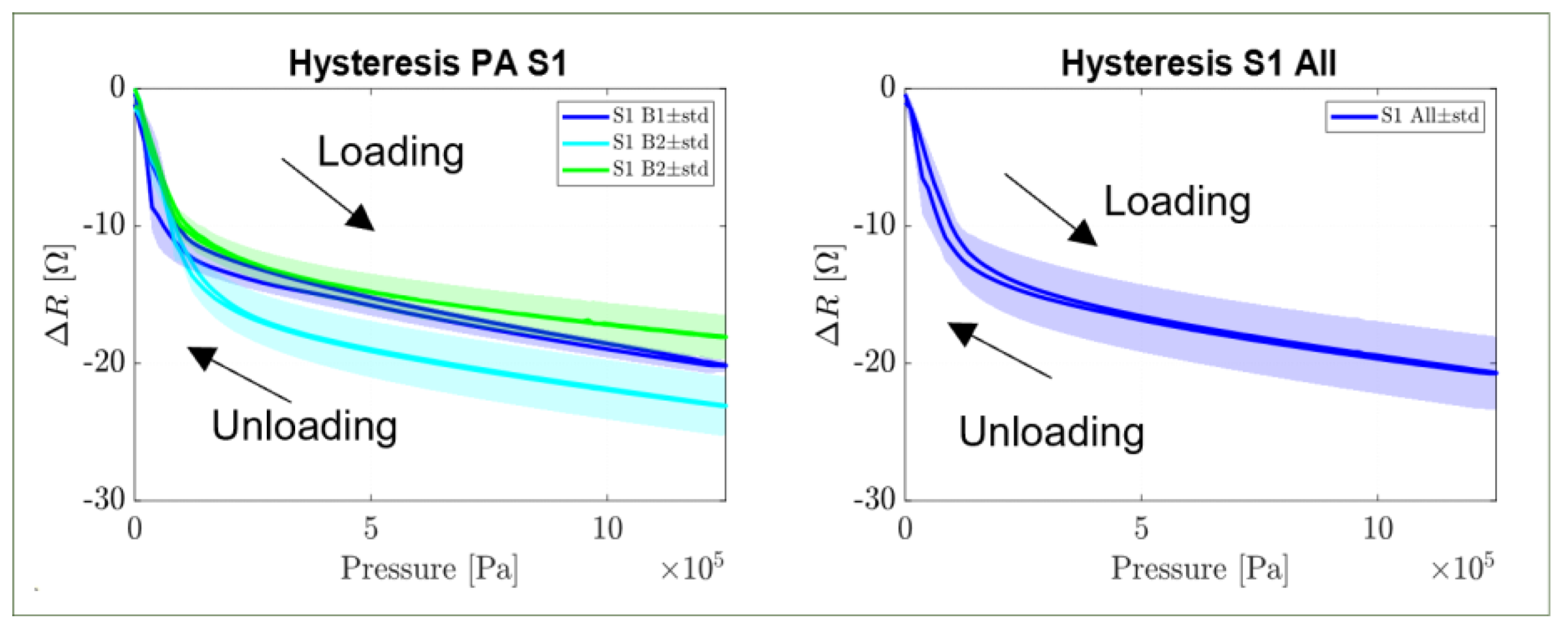 Sensors 22 07531 g006