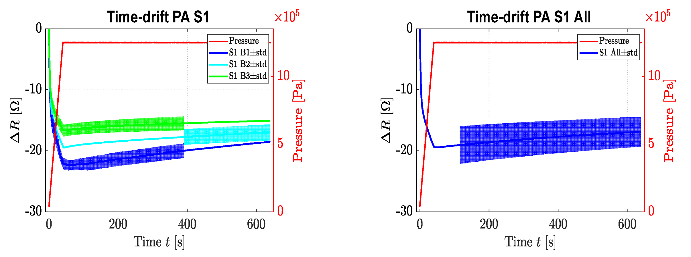 Sensors 22 07531 g007