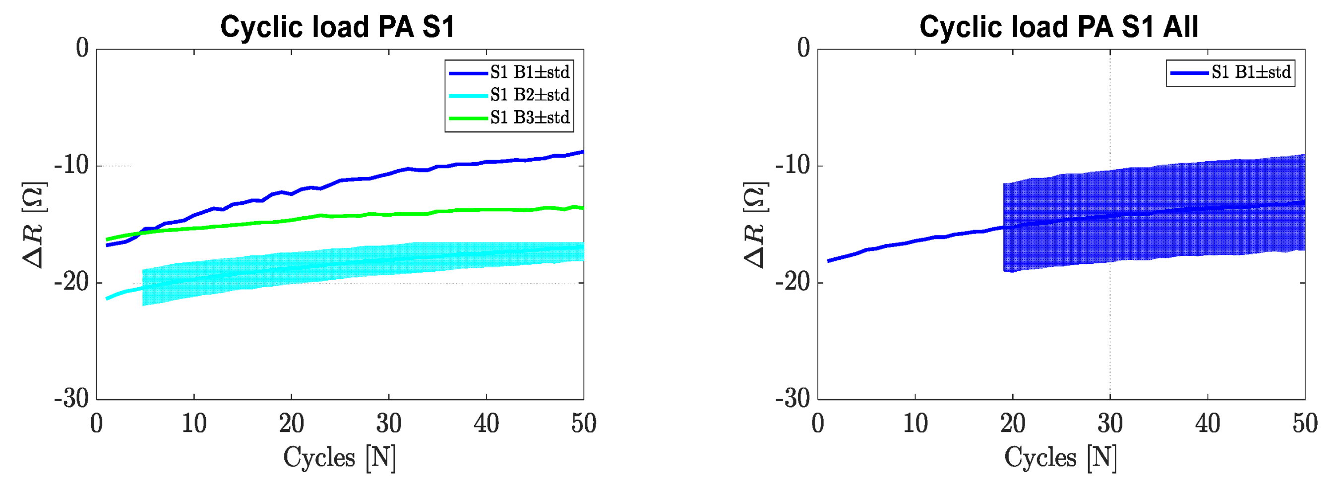Sensors 22 07531 g008