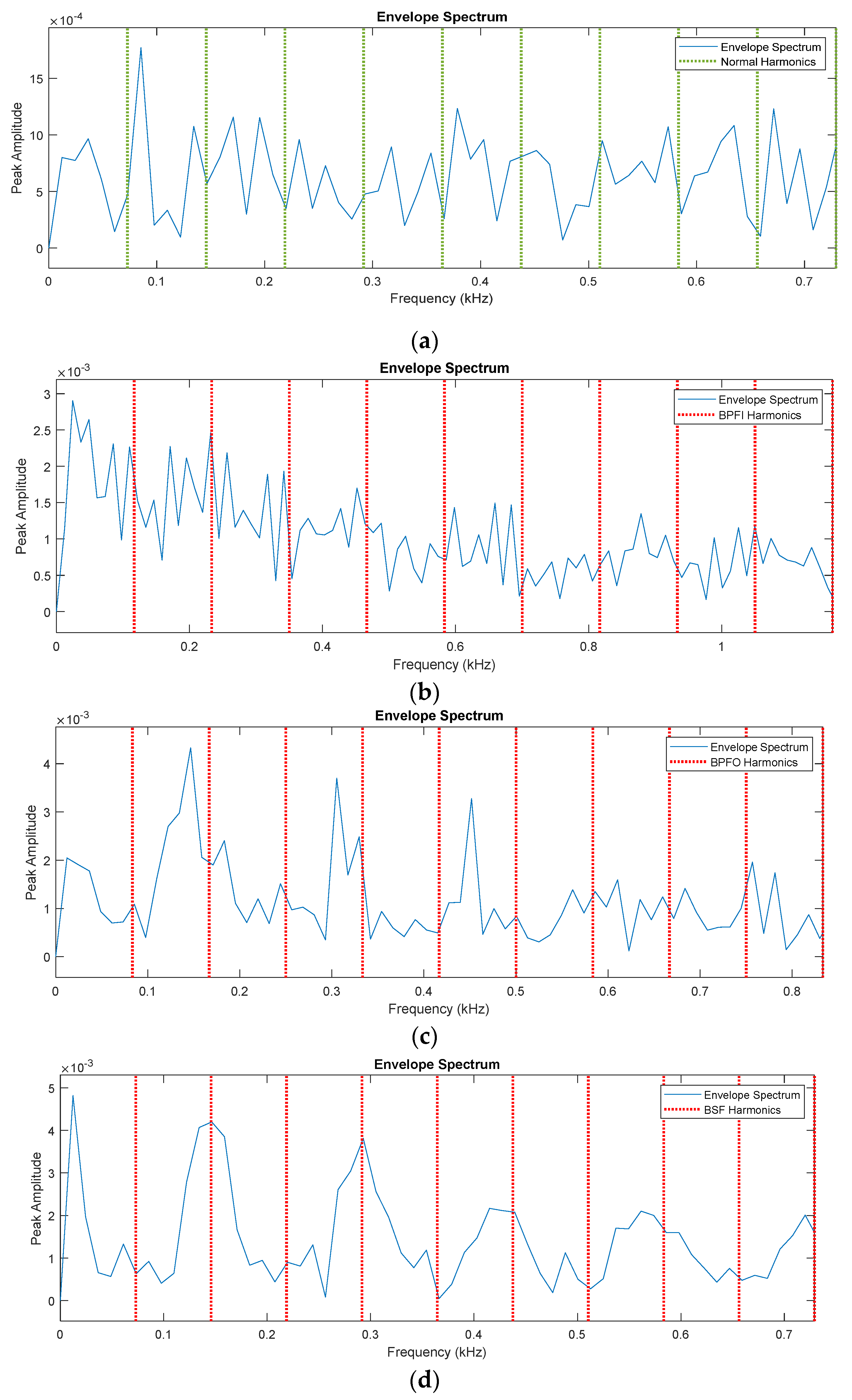 Sensors 22 07534 g006