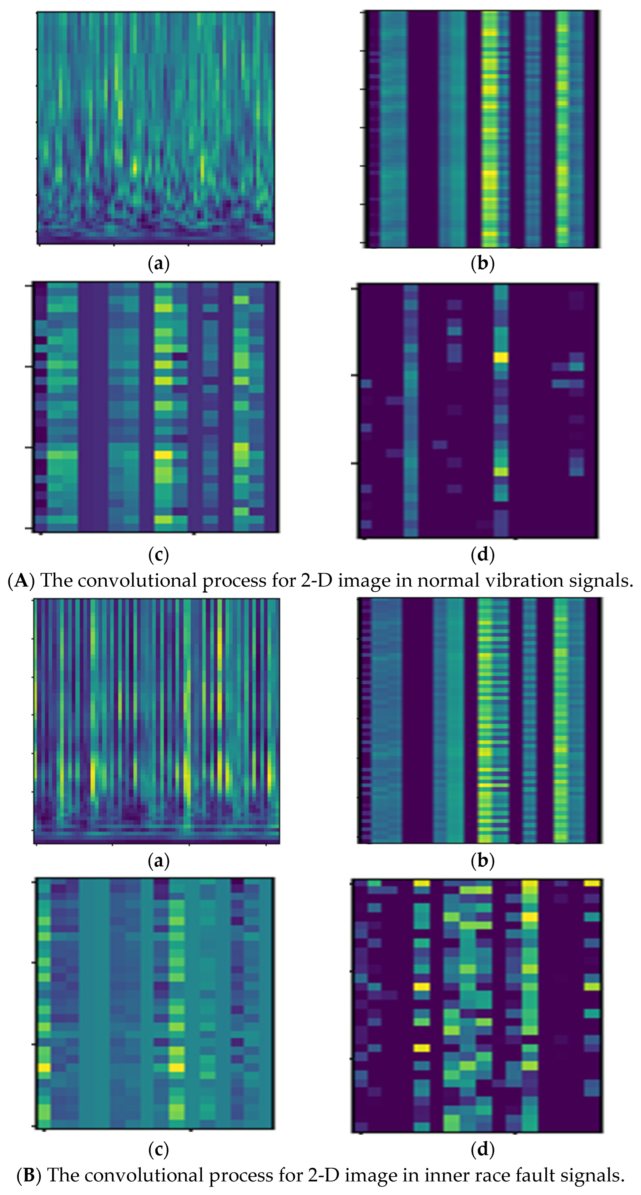 Sensors 22 07534 g009a