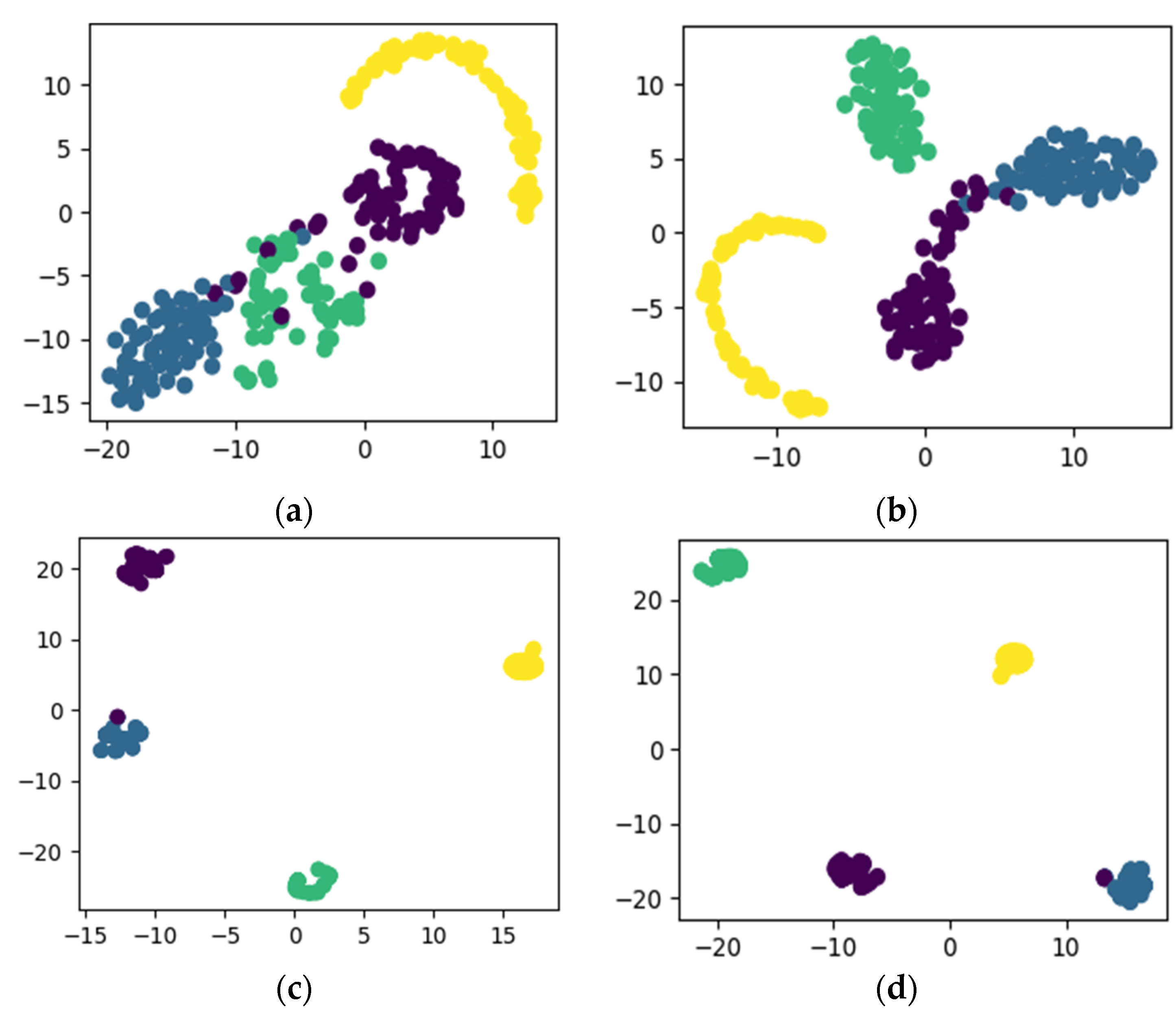 Sensors 22 07534 g014