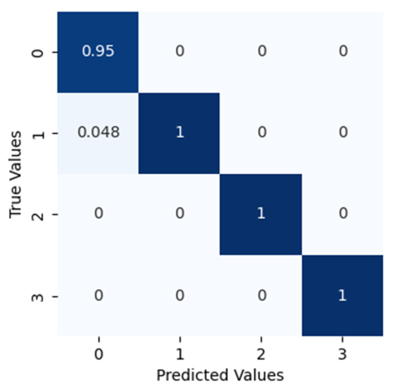 Sensors 22 07534 g015