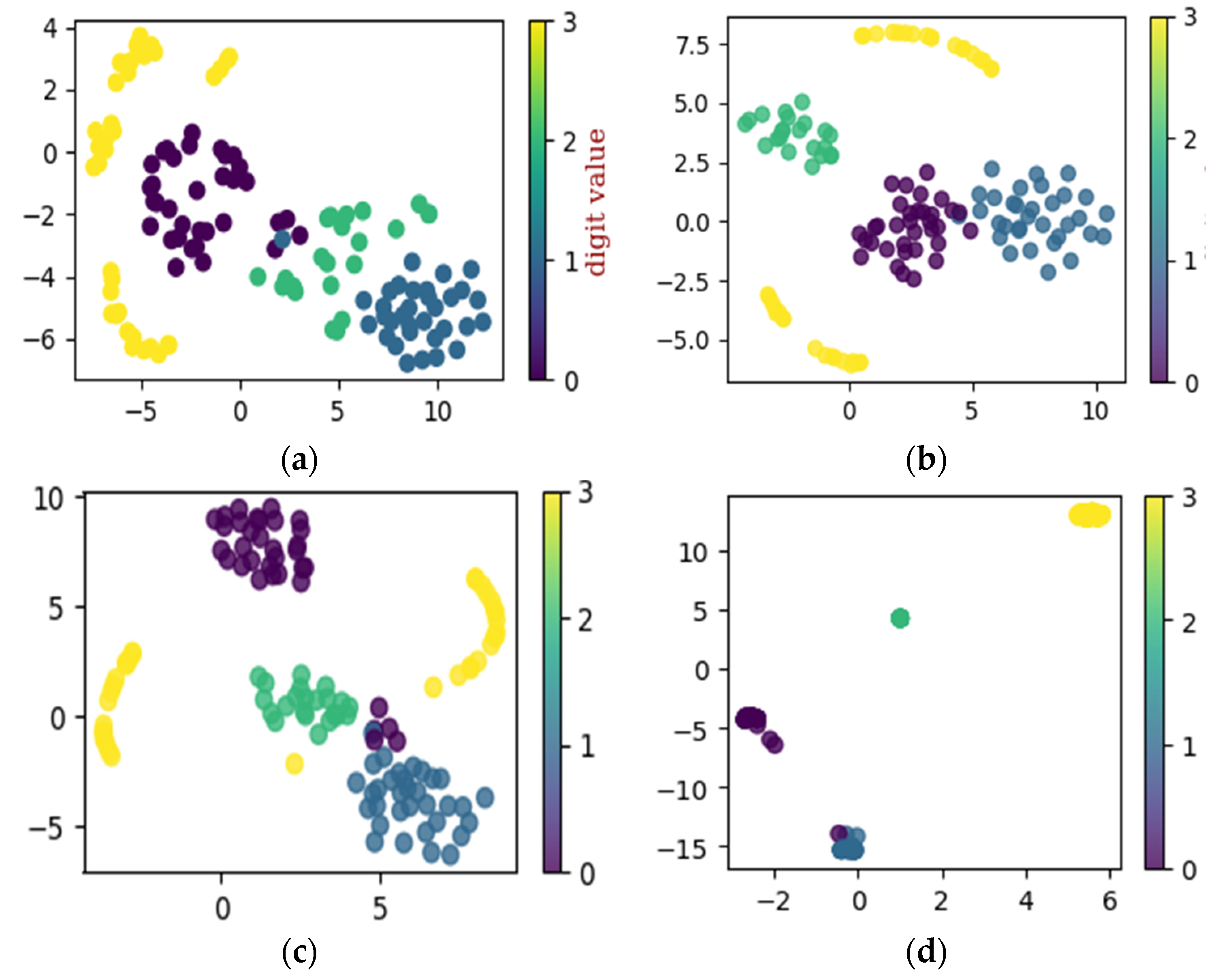 Sensors 22 07534 g016