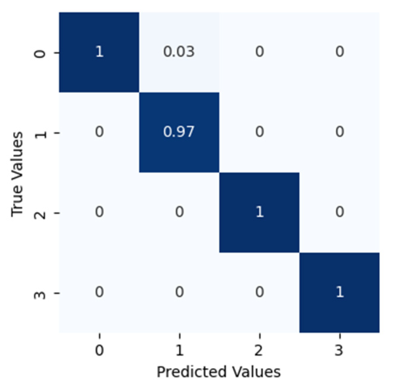 Sensors 22 07534 g017