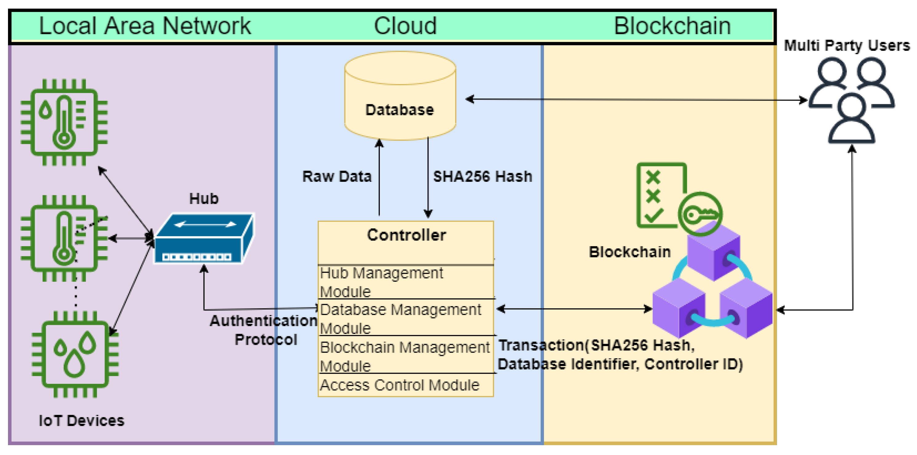 Sensors 22 07535 g001