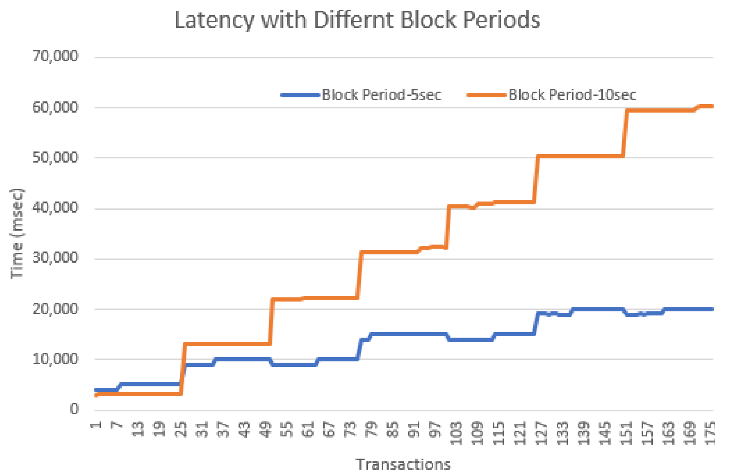 Sensors 22 07535 g014