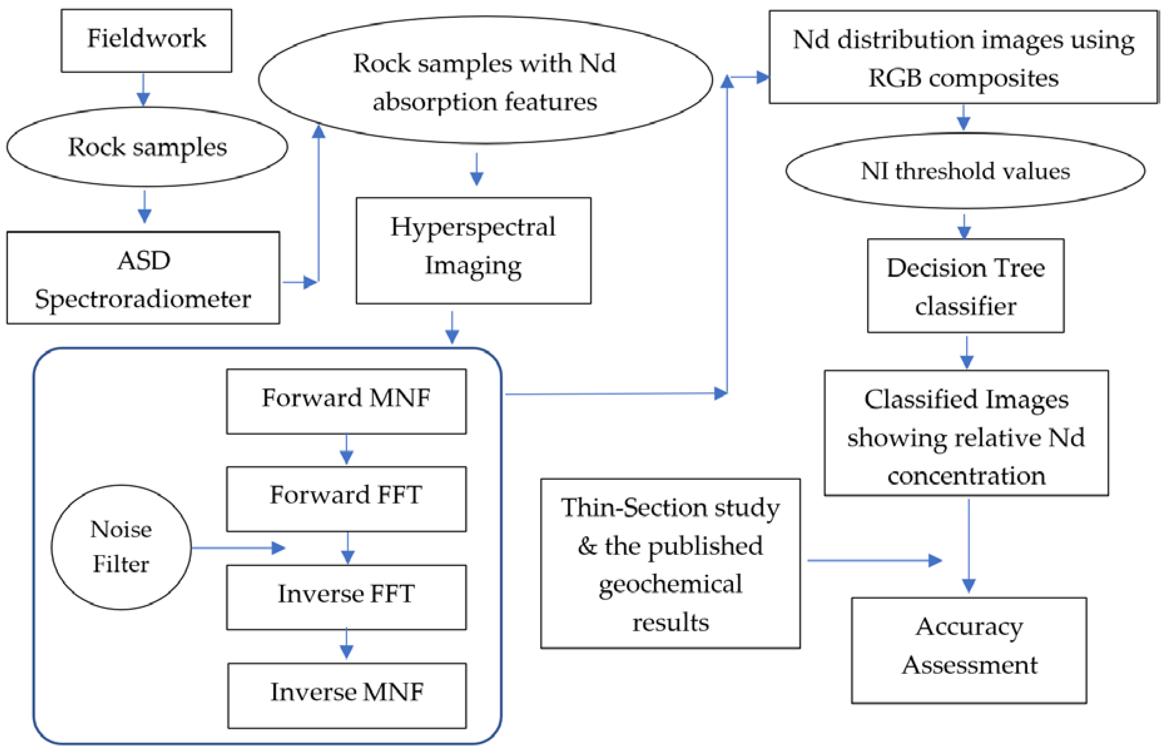 Sensors 22 07537 g002
