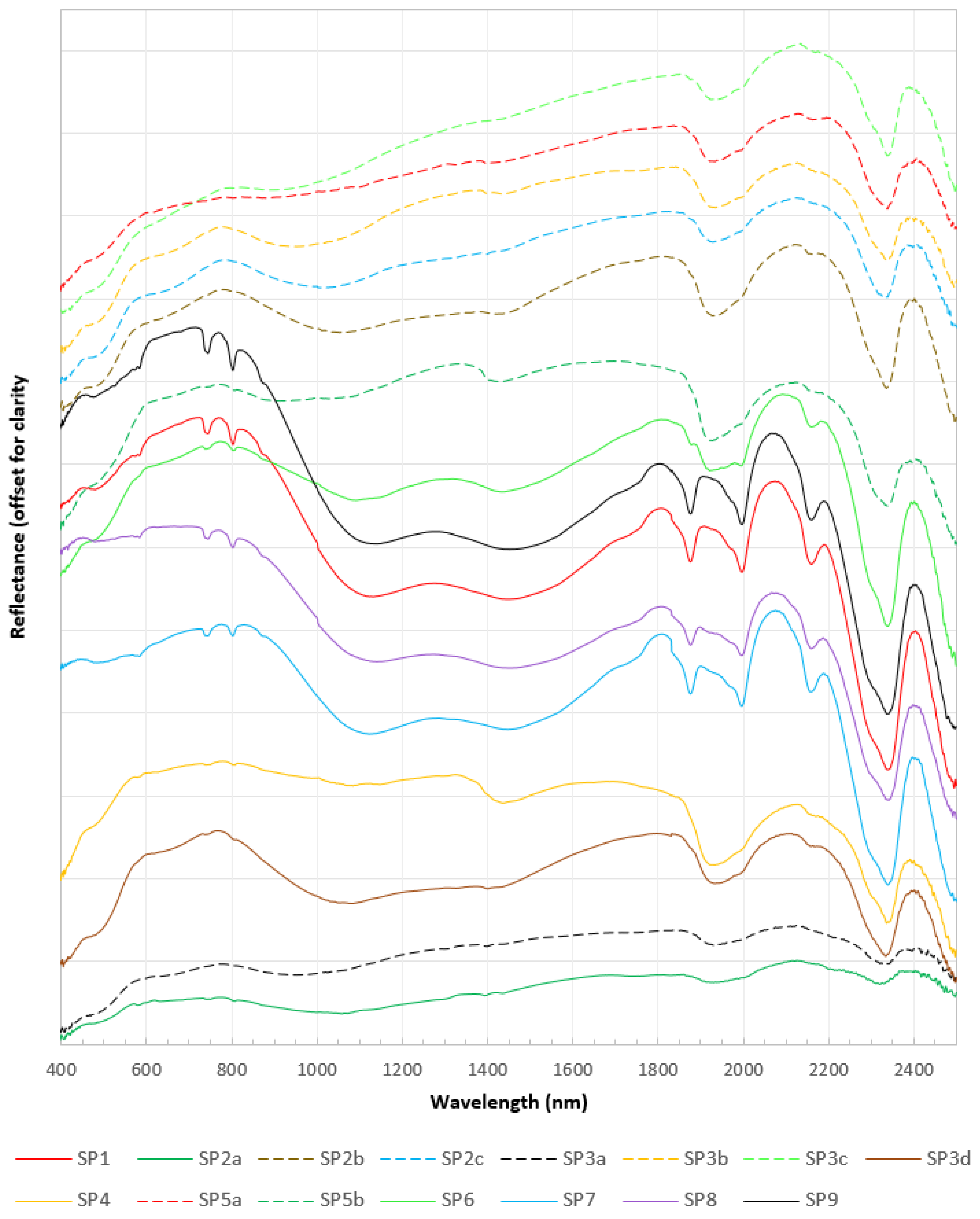 Sensors 22 07537 g007