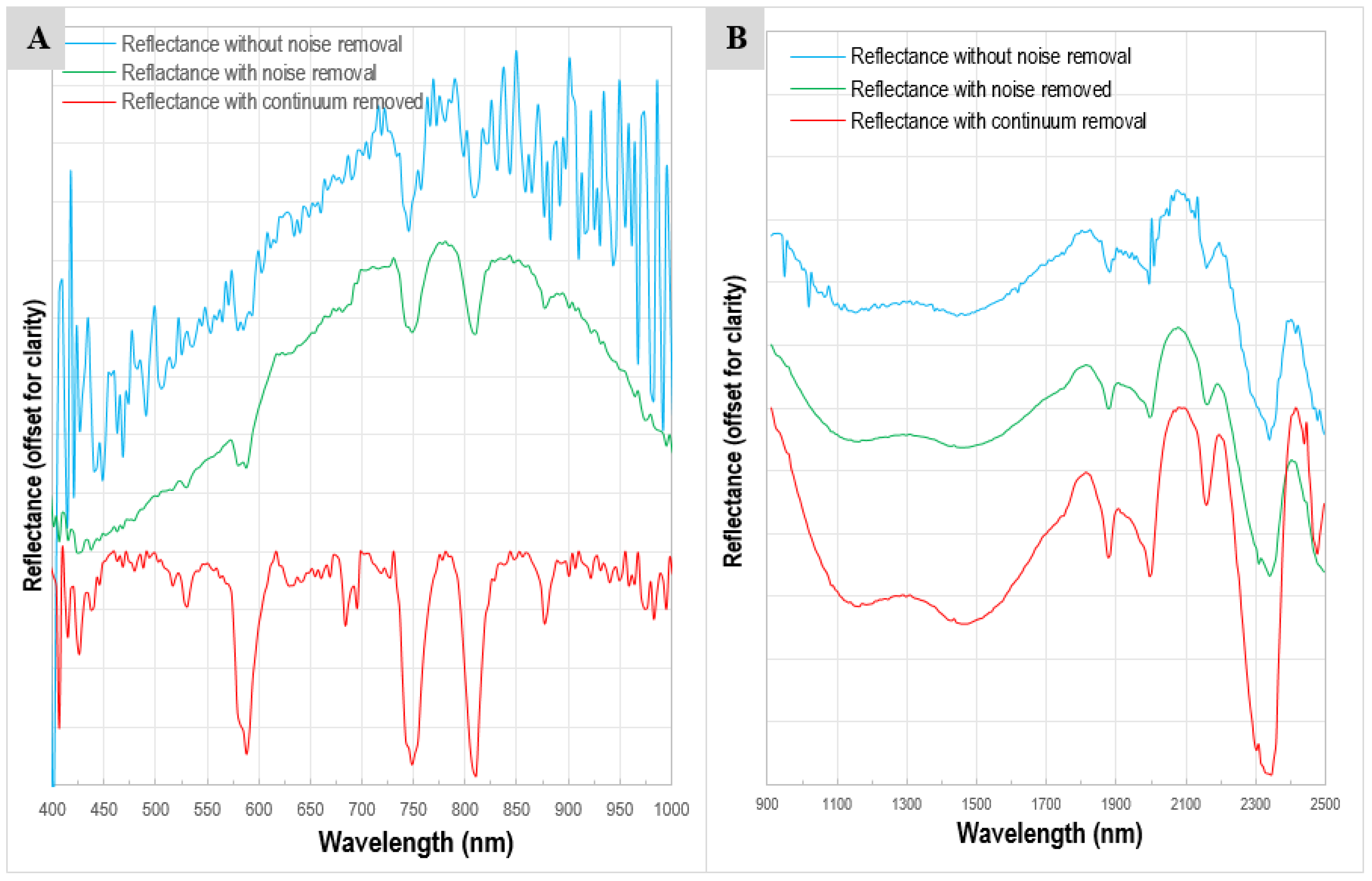 Sensors 22 07537 g008