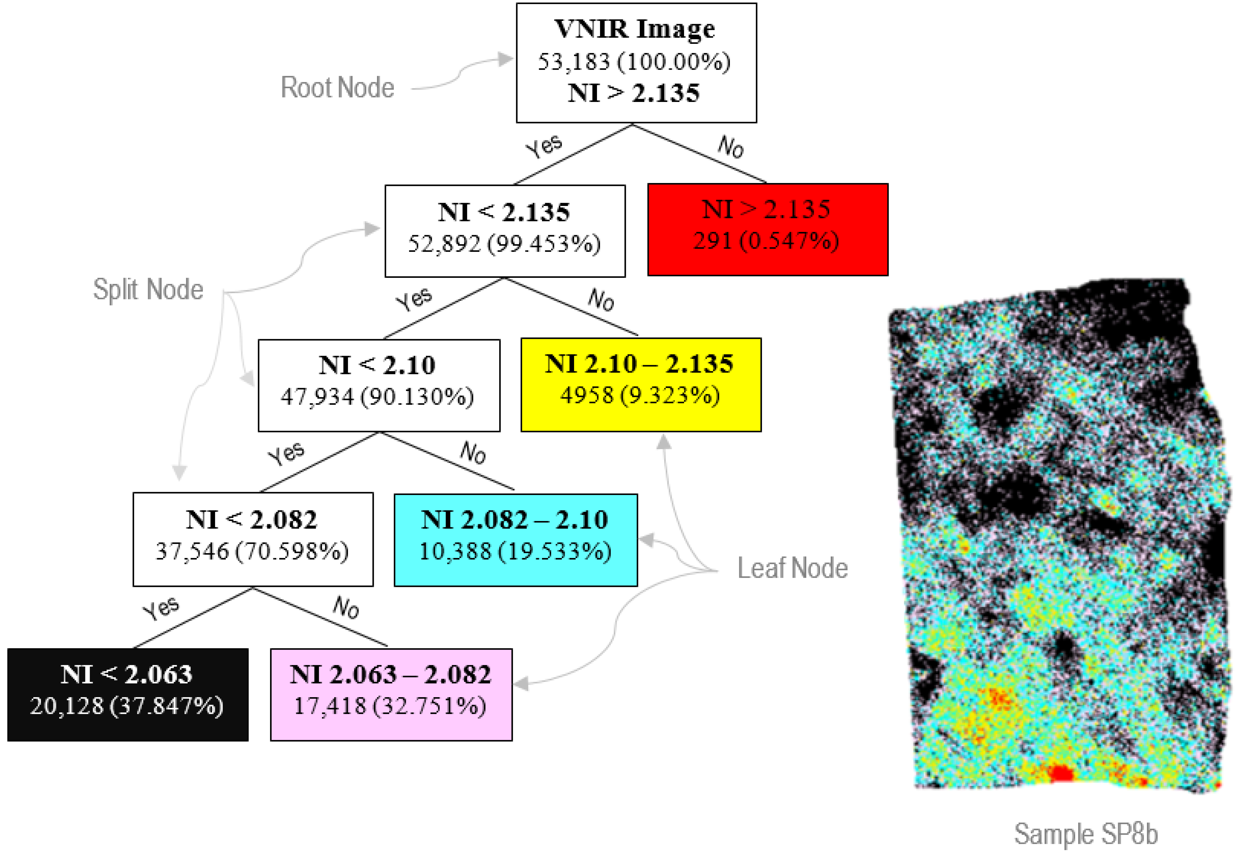 Sensors 22 07537 g010