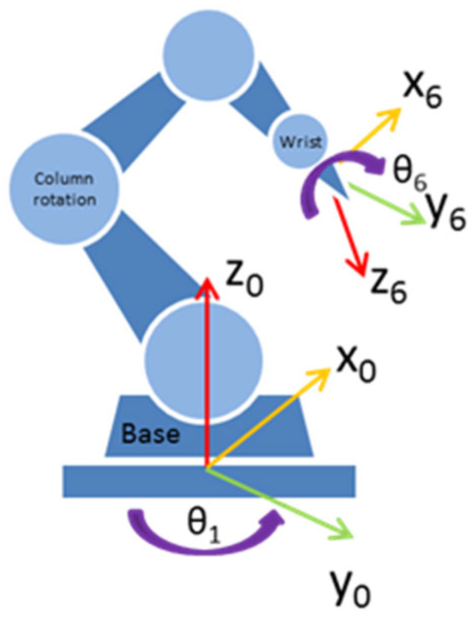 Sensors 22 07538 g002 Sensors 22 07538 g002