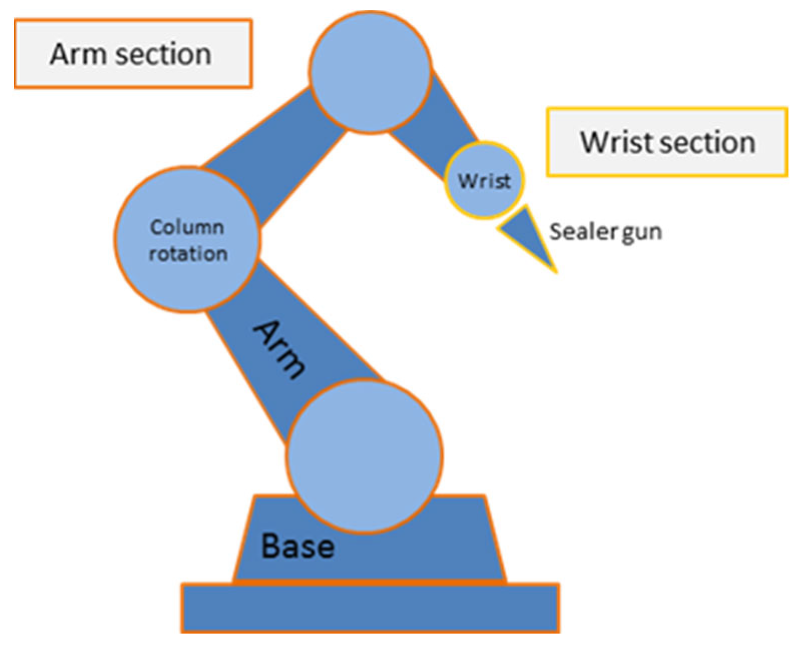 Sensors 22 07538 g003 Sensors 22 07538 g003