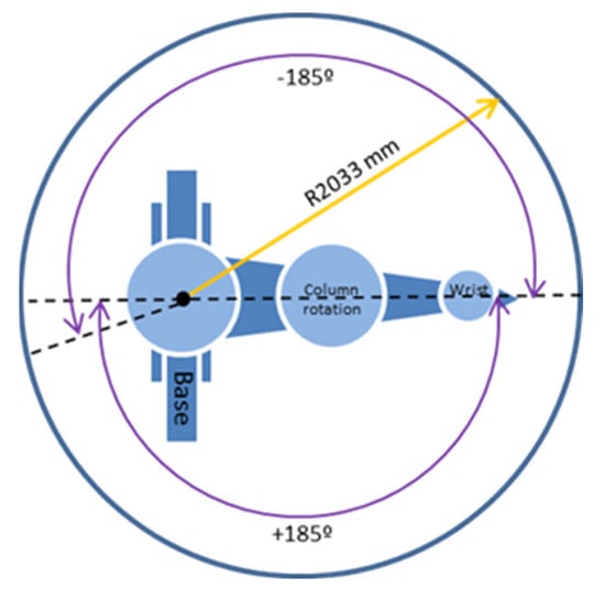 Sensors 22 07538 g005