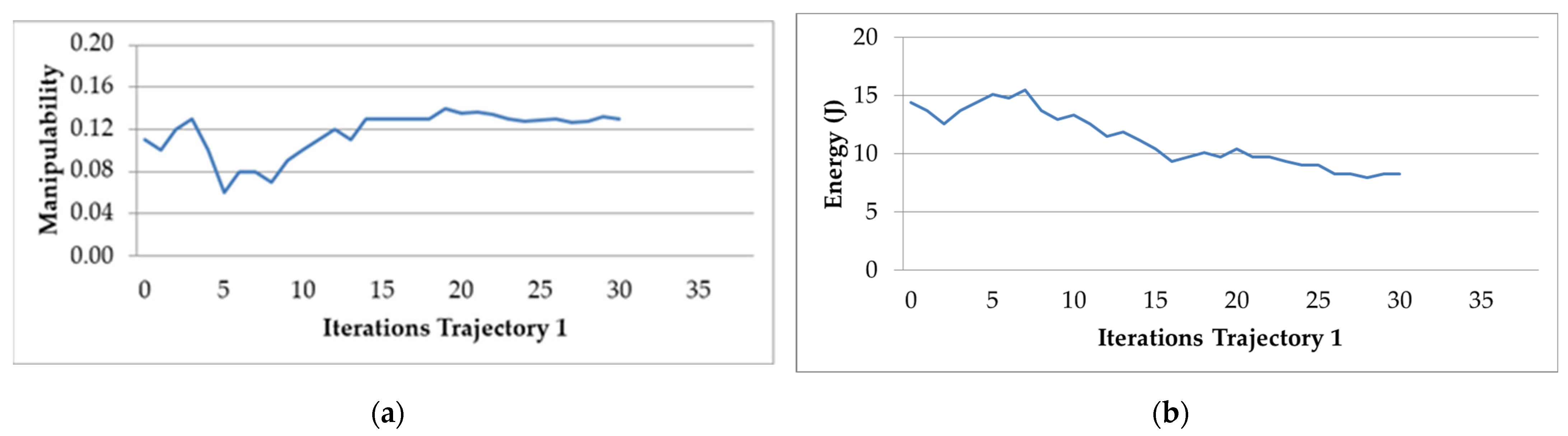 Sensors 22 07538 g009 Sensors 22 07538 g009