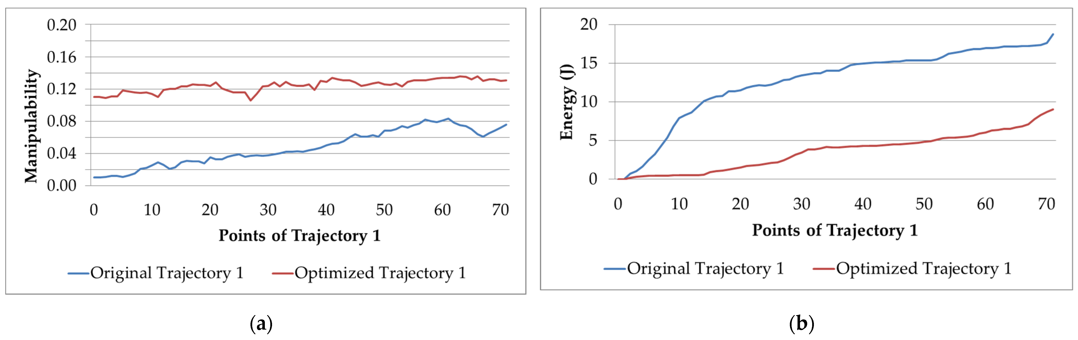 Sensors 22 07538 g010 Sensors 22 07538 g010