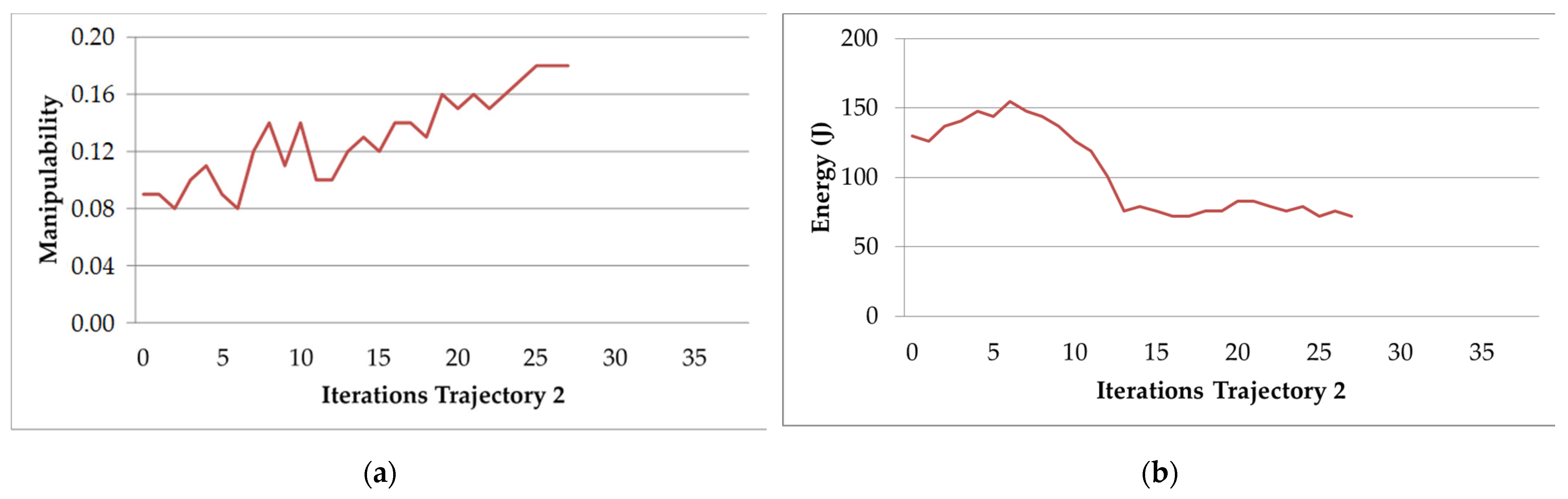 Sensors 22 07538 g011 Sensors 22 07538 g011