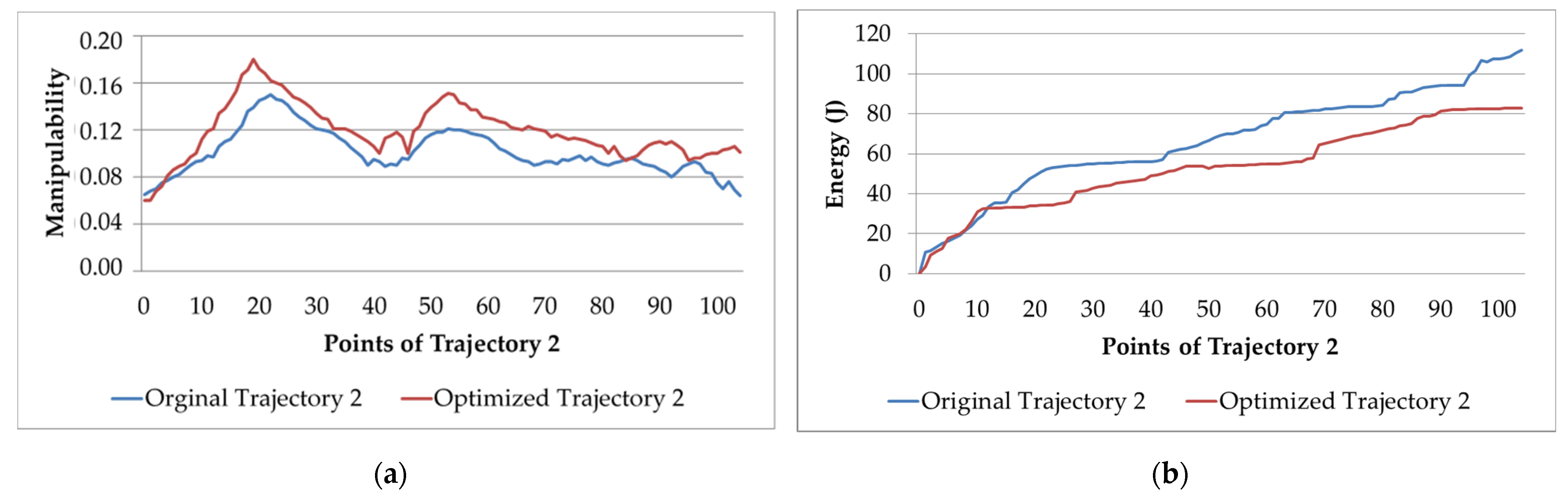 Sensors 22 07538 g012 Sensors 22 07538 g012