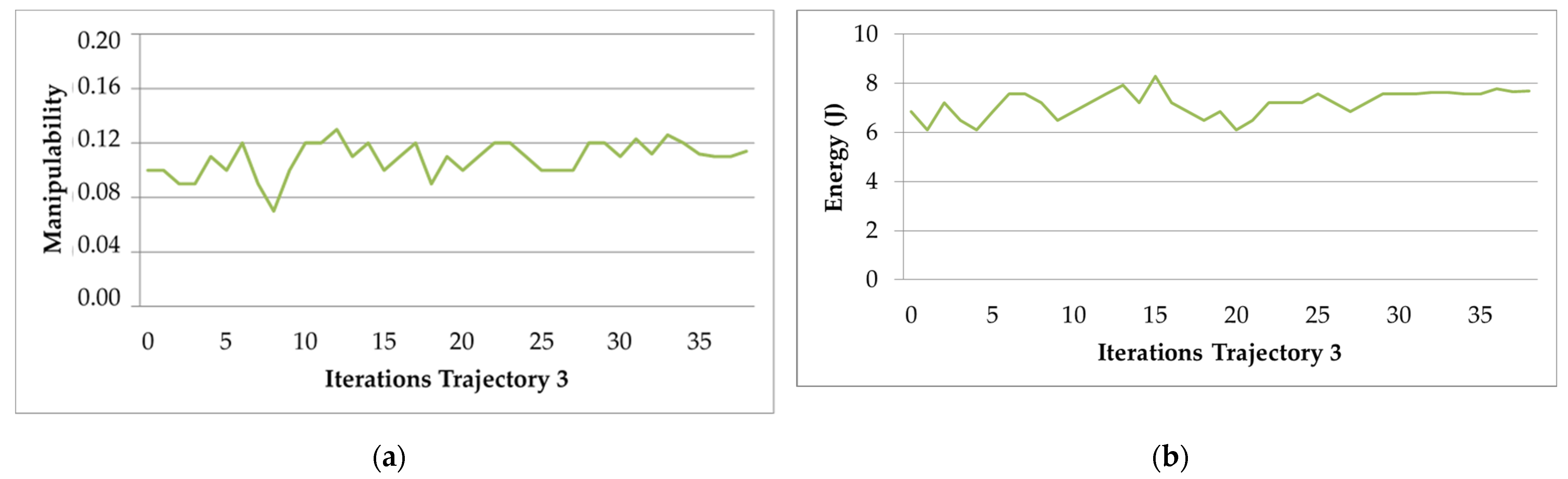 Sensors 22 07538 g013 Sensors 22 07538 g013