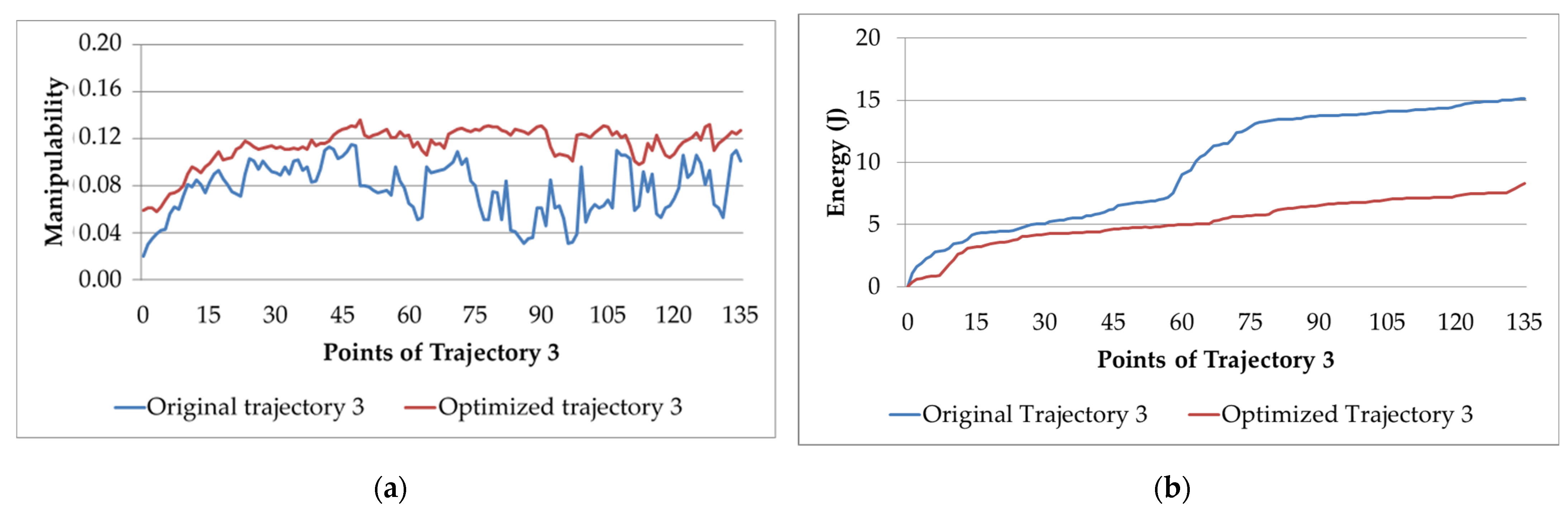 Sensors 22 07538 g014 Sensors 22 07538 g014