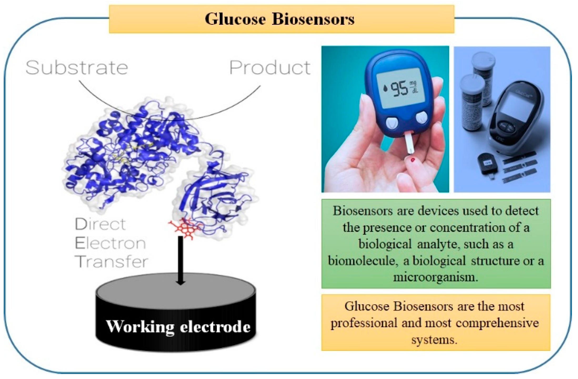 Sensors 22 07539 g001