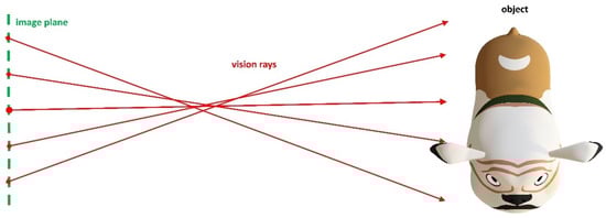 Sensors 22 07540 g002