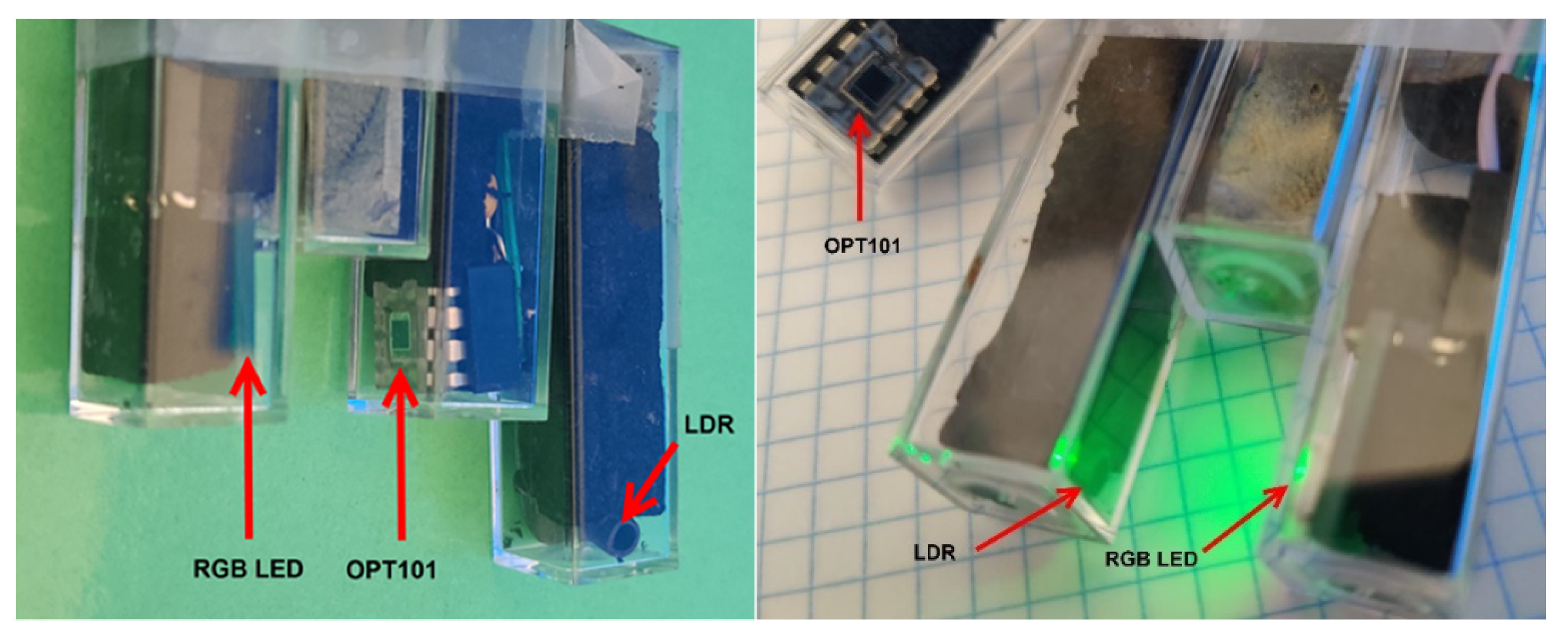 Sensors 22 07541 g002 Sensors 22 07541 g002