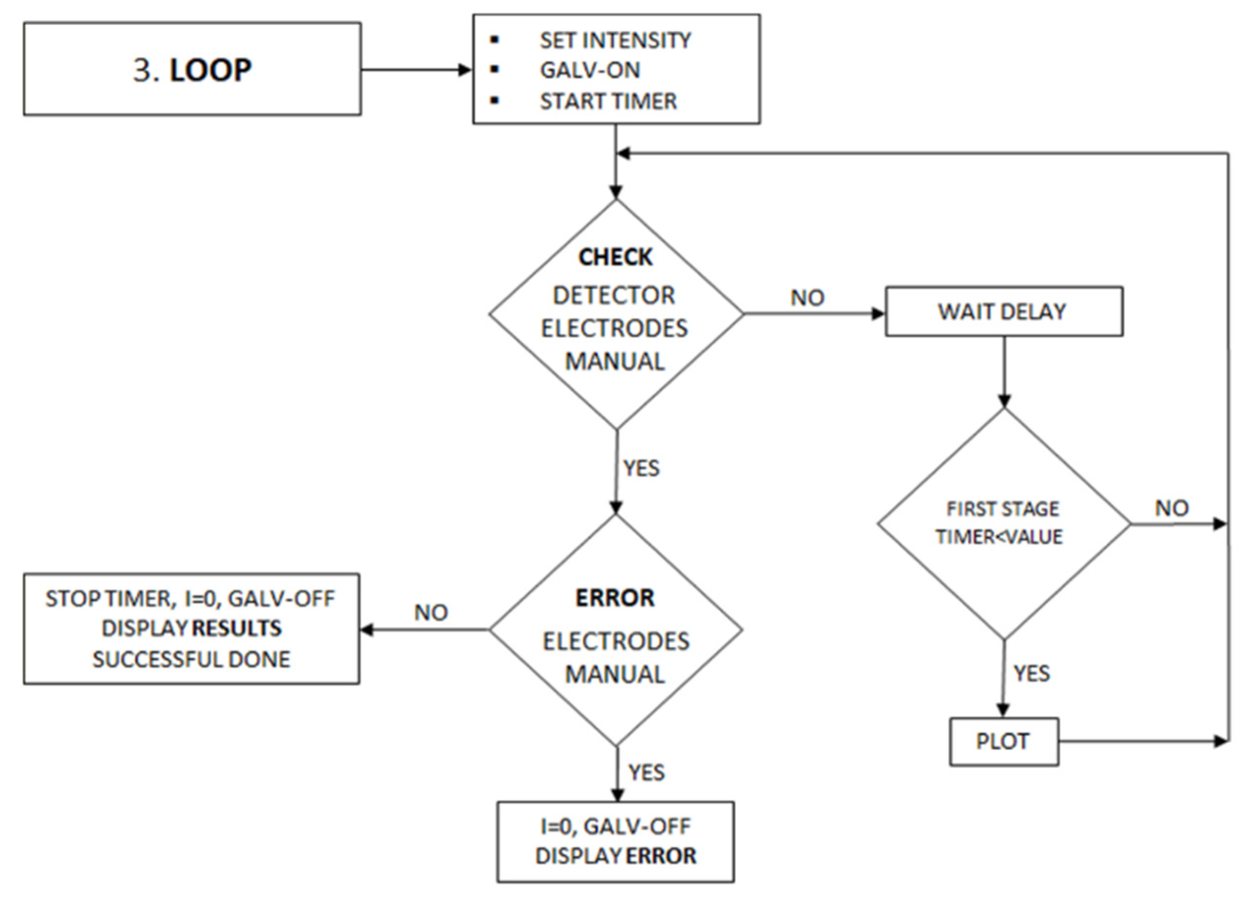 Sensors 22 07541 g003 Sensors 22 07541 g003