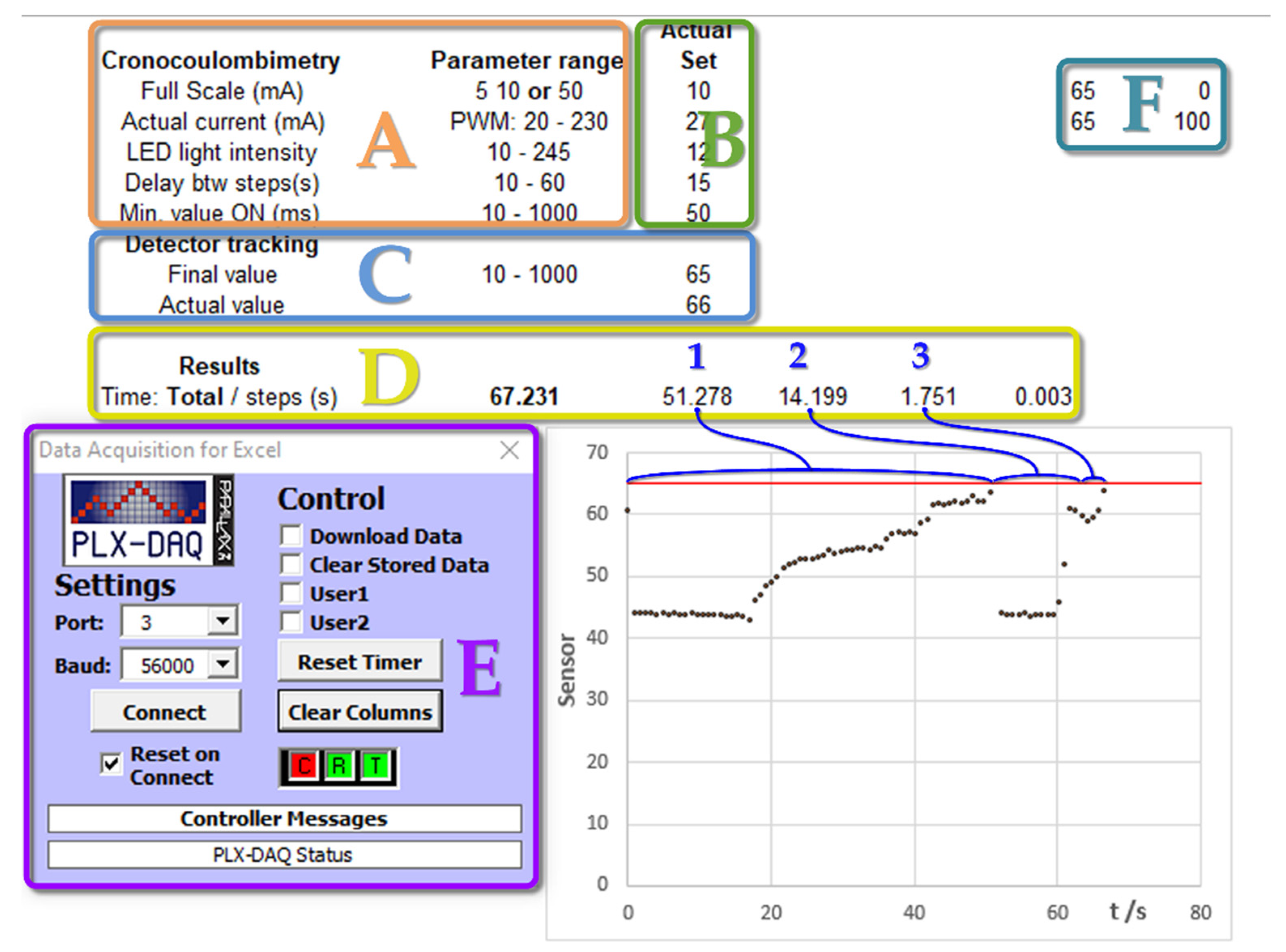 Sensors 22 07541 g004 Sensors 22 07541 g004