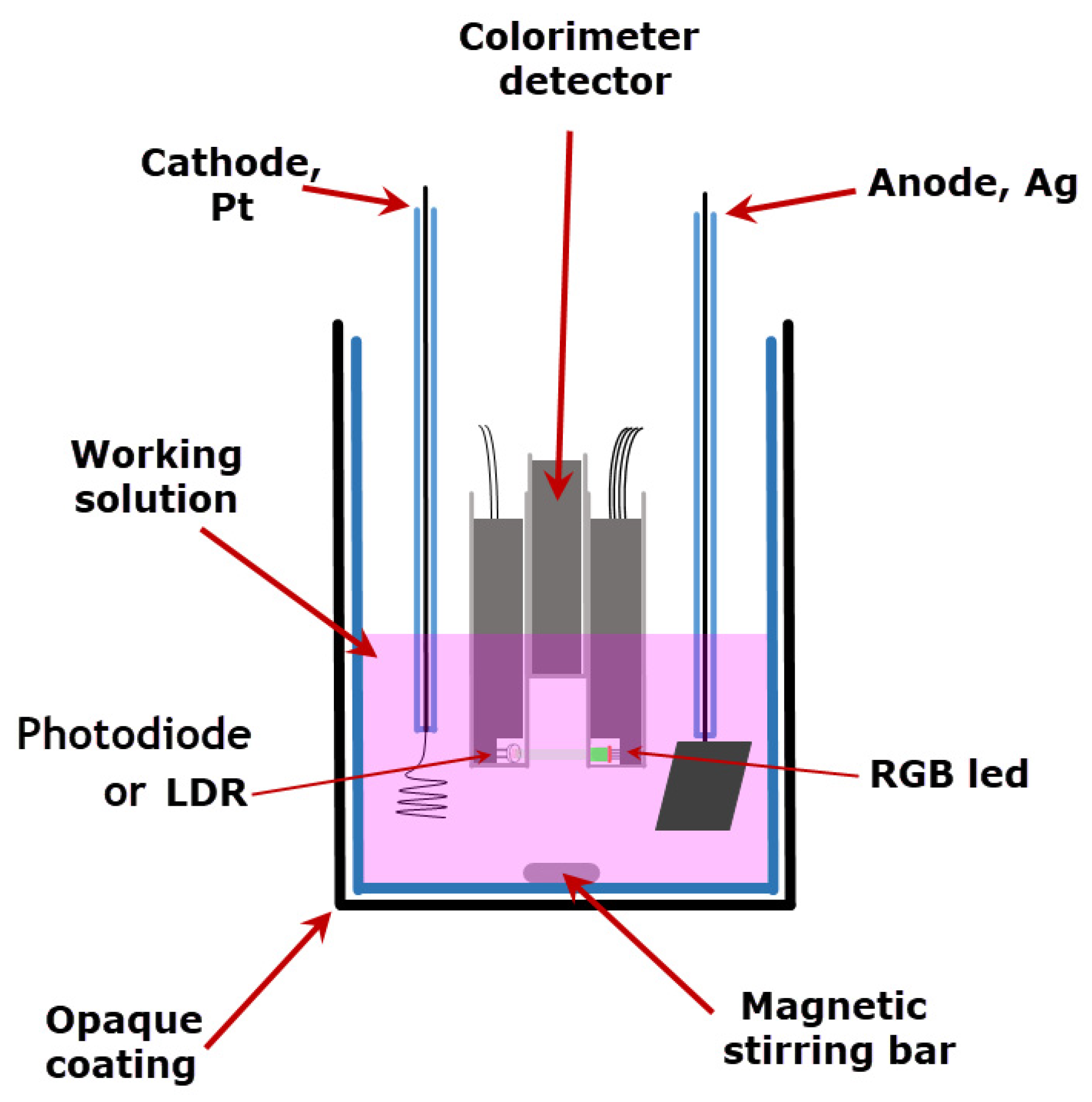 Sensors 22 07541 g006 Sensors 22 07541 g006