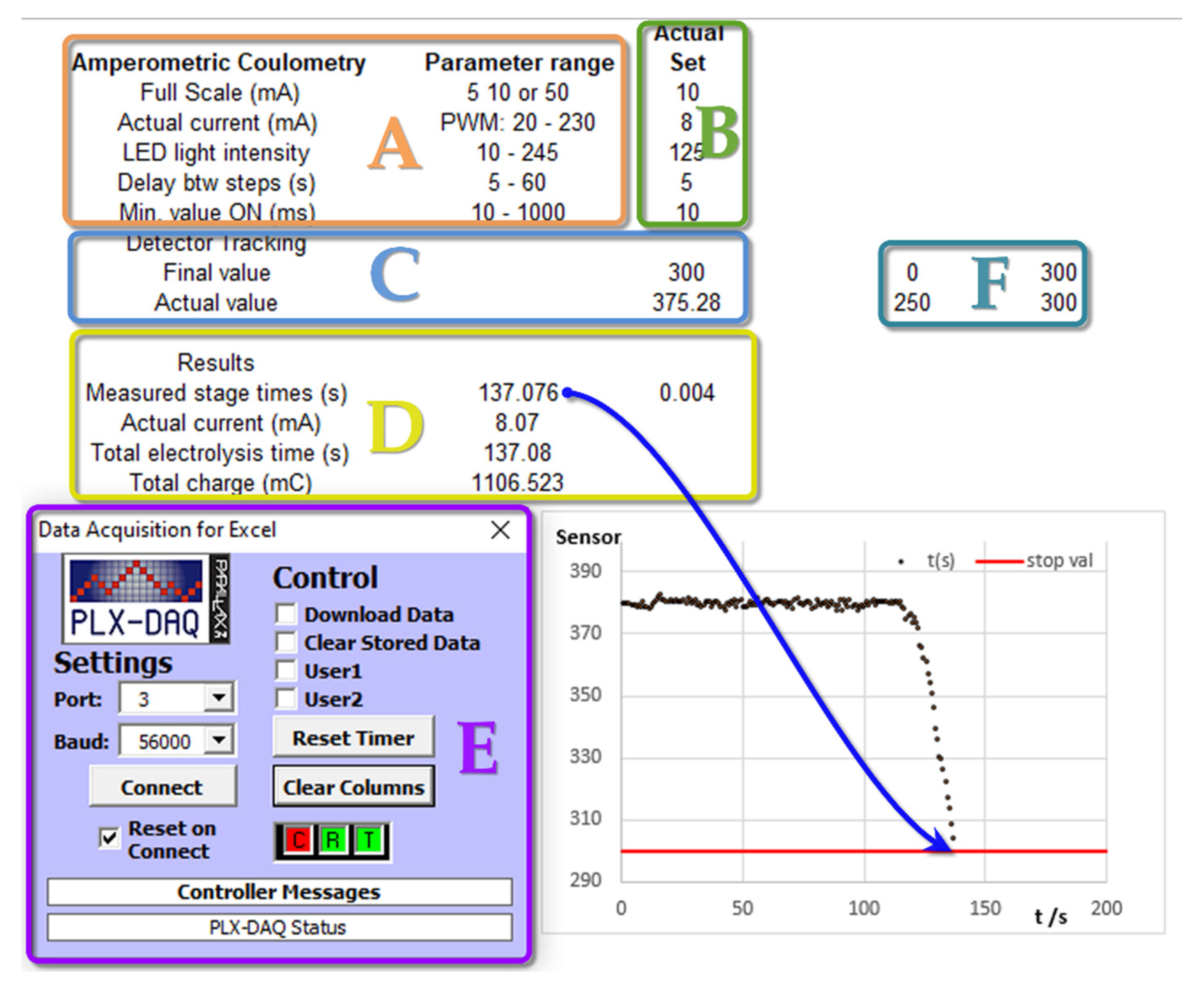 Sensors 22 07541 g007 Sensors 22 07541 g007
