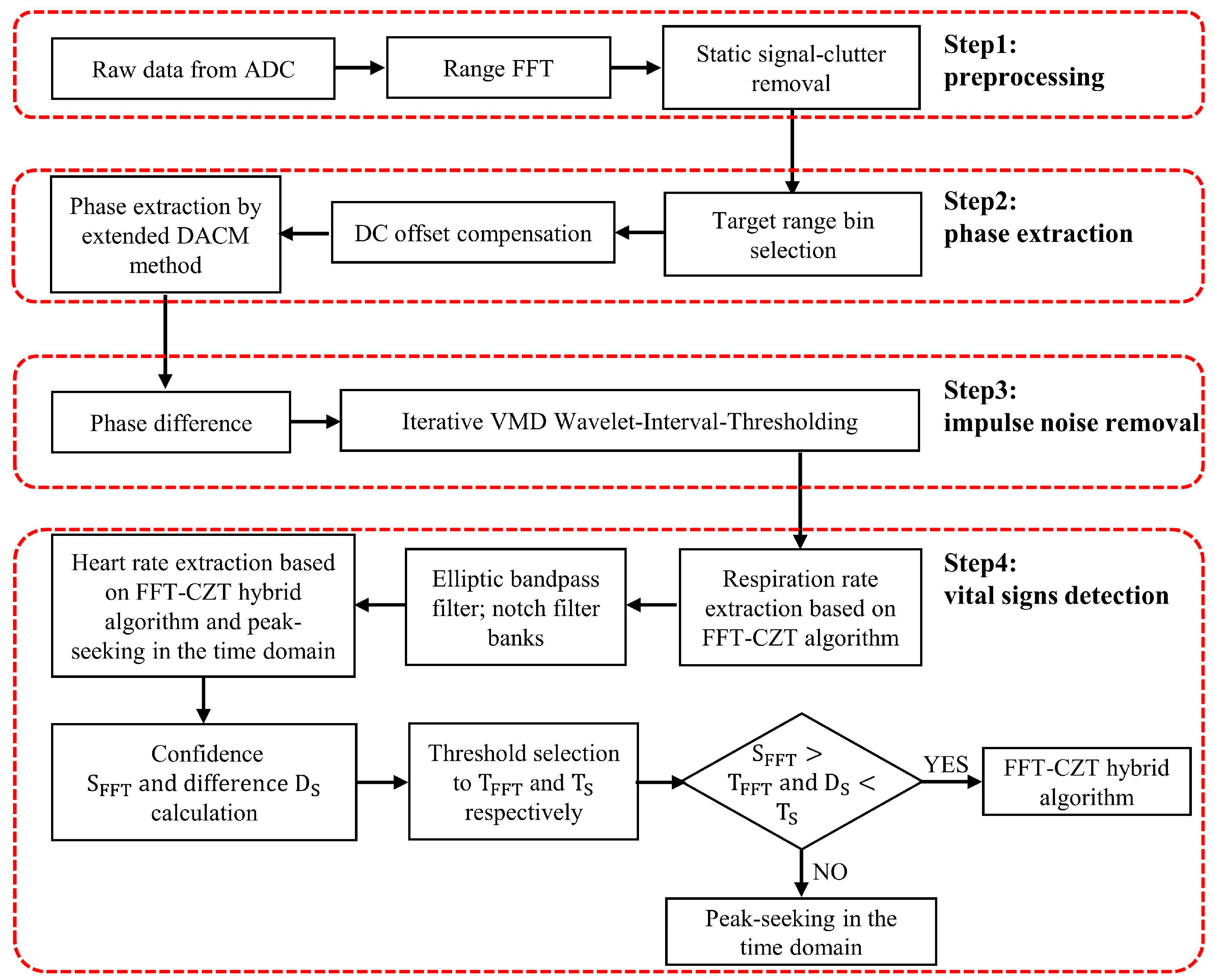 Sensors 22 07543 g001 Sensors 22 07543 g001