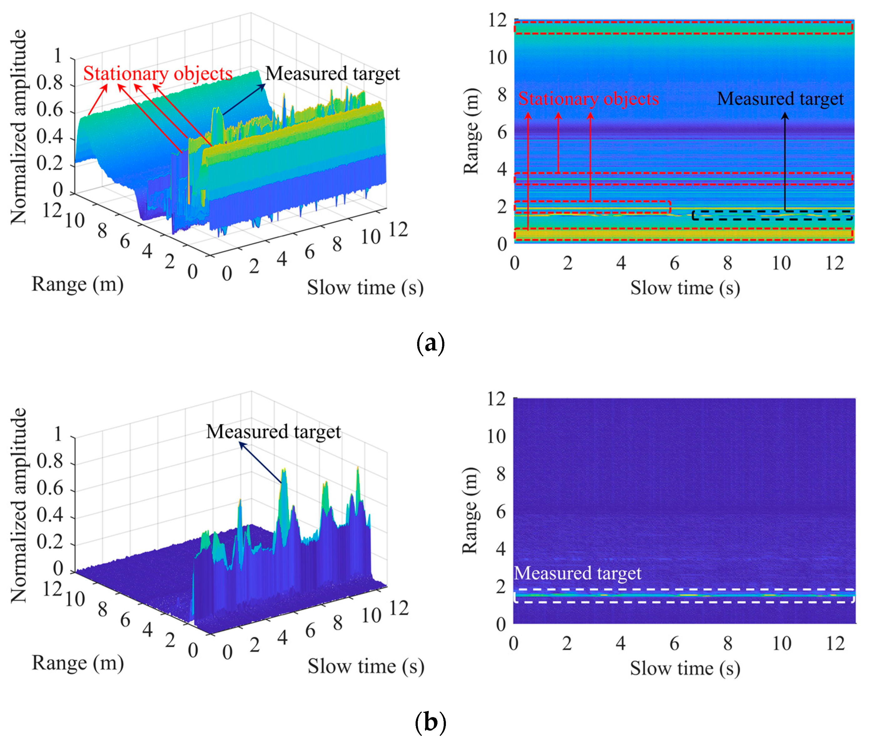 Sensors 22 07543 g002 Sensors 22 07543 g002