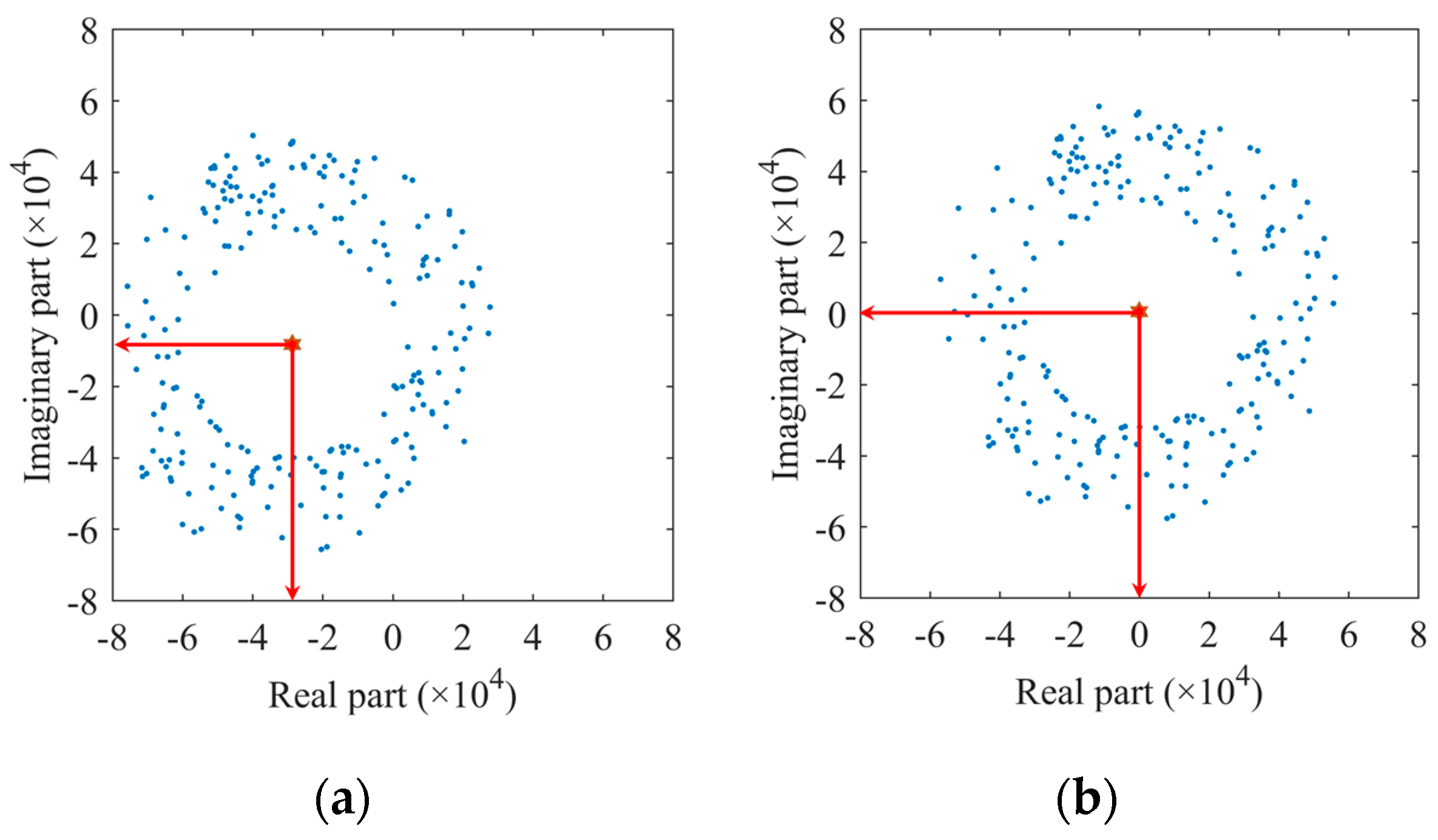 Sensors 22 07543 g003 Sensors 22 07543 g003