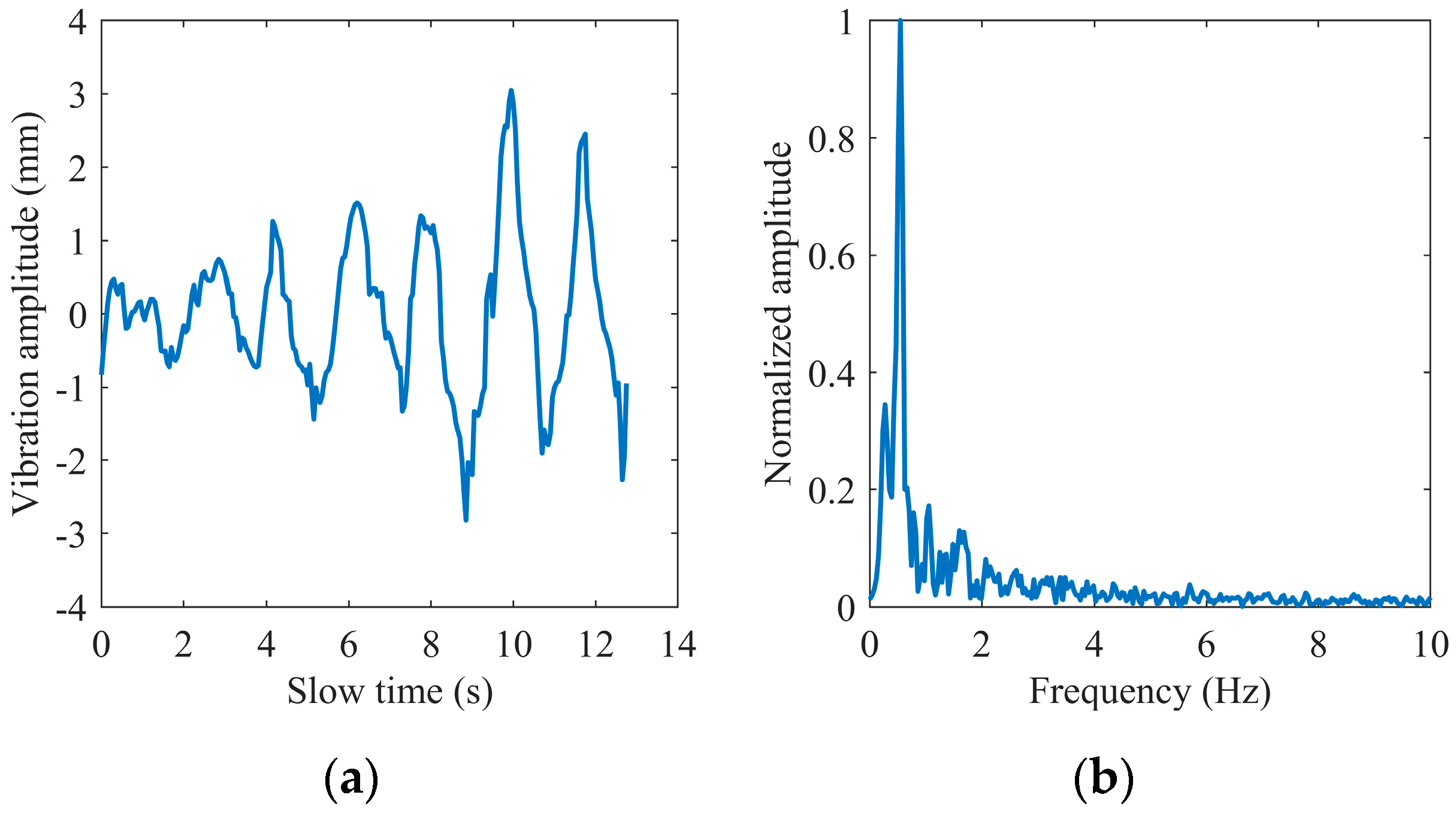 Sensors 22 07543 g004 Sensors 22 07543 g004