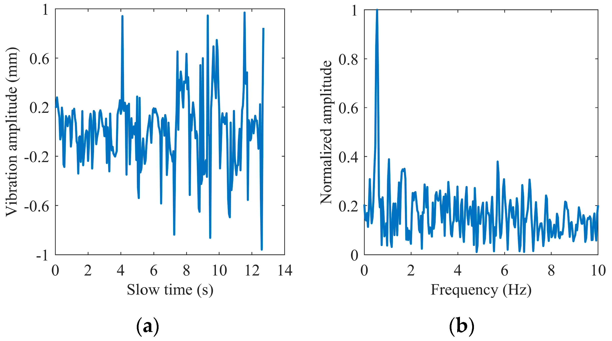 Sensors 22 07543 g005 Sensors 22 07543 g005