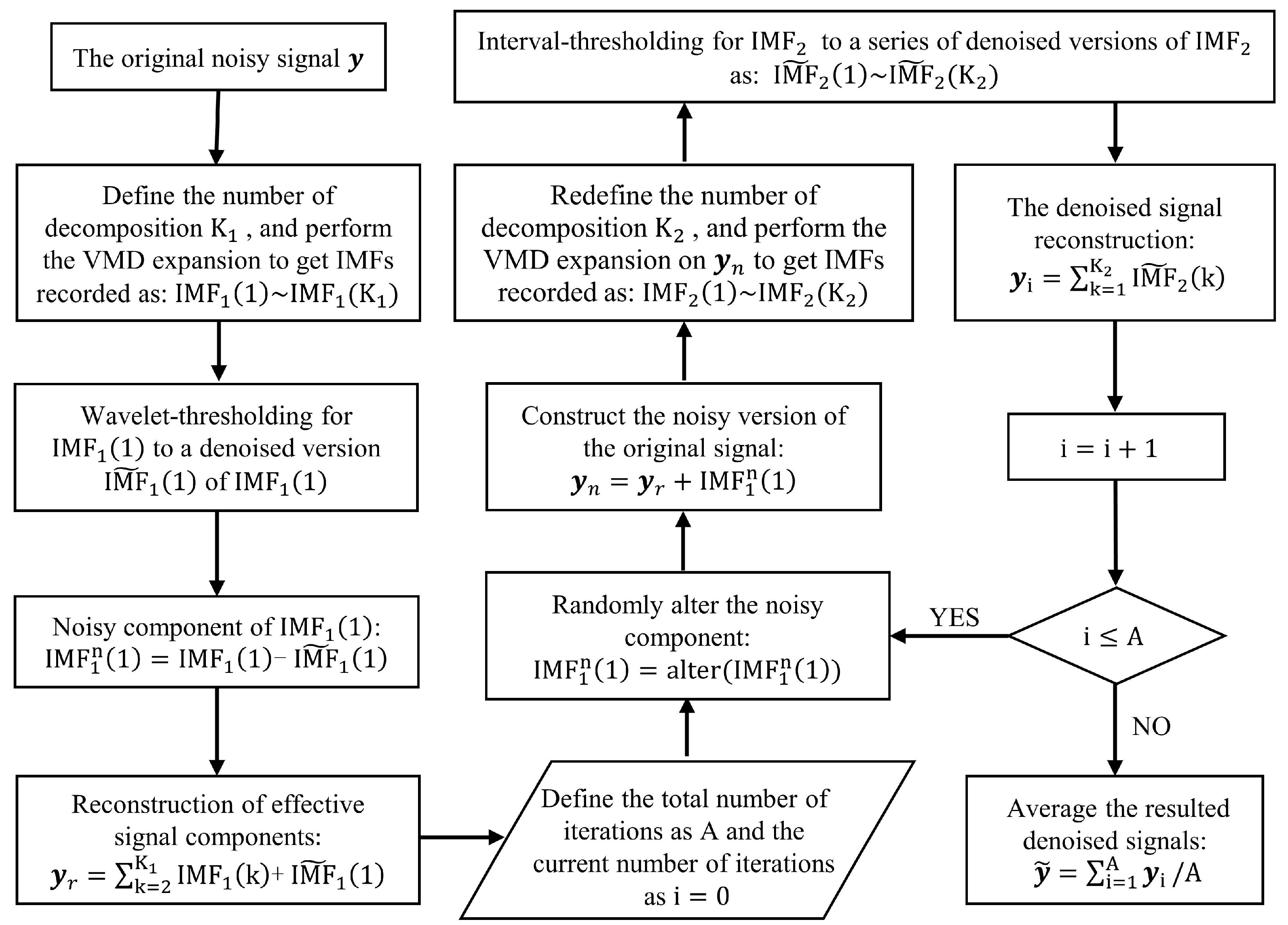 Sensors 22 07543 g006 Sensors 22 07543 g006